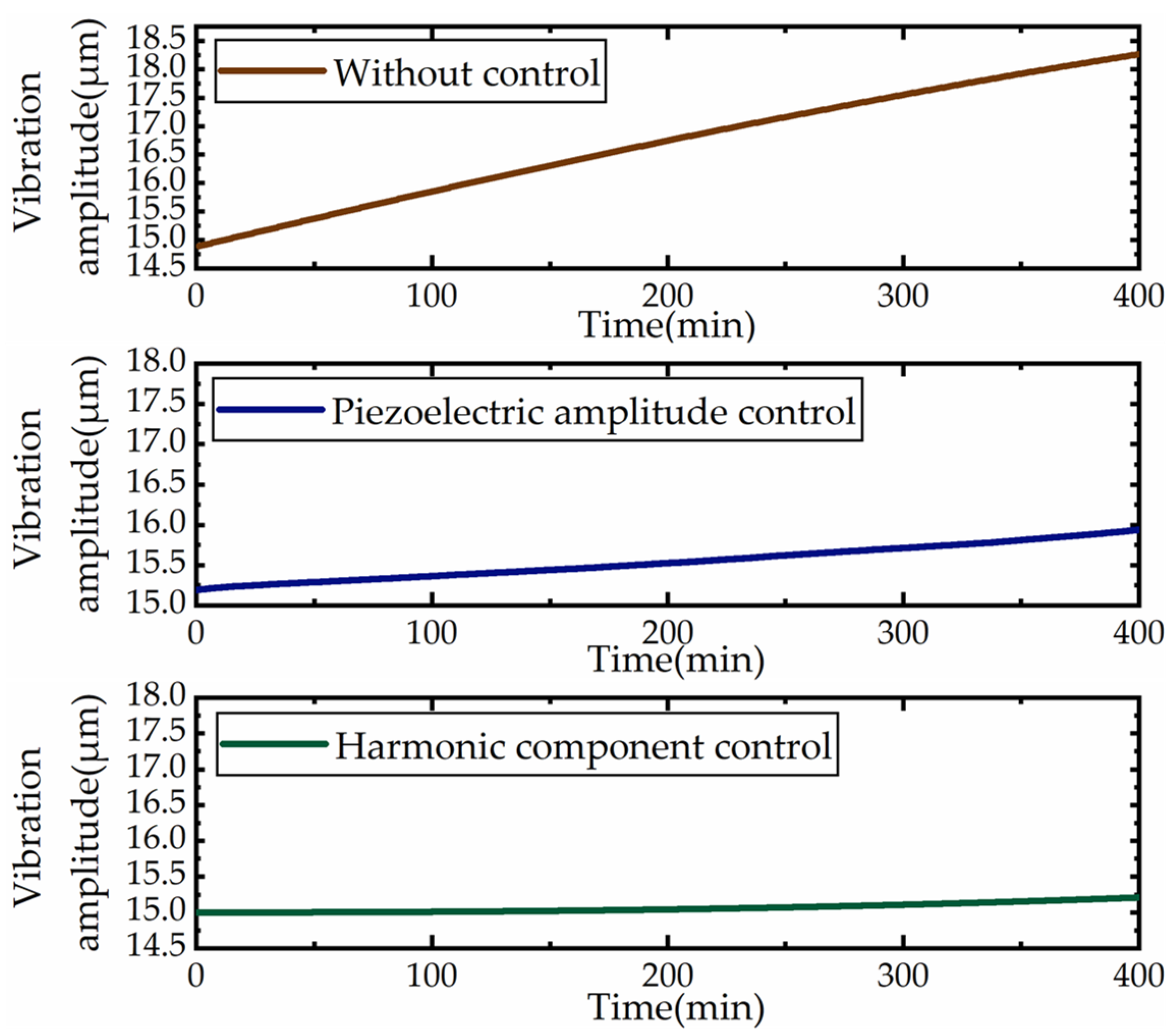 Micromachines 12 00722 g007 Micromachines 12 00722 g007