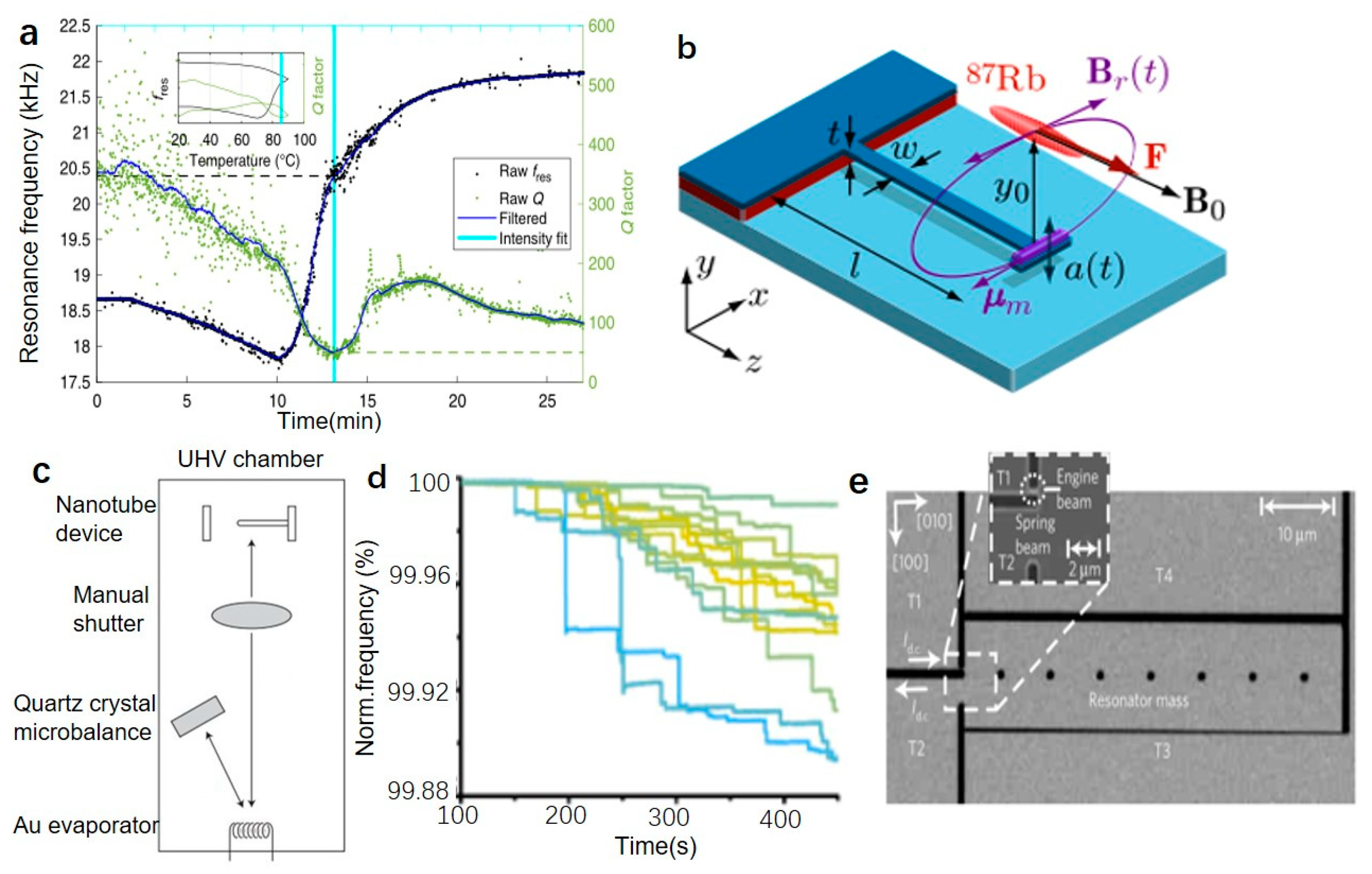 Micromachines 12 00724 g006
