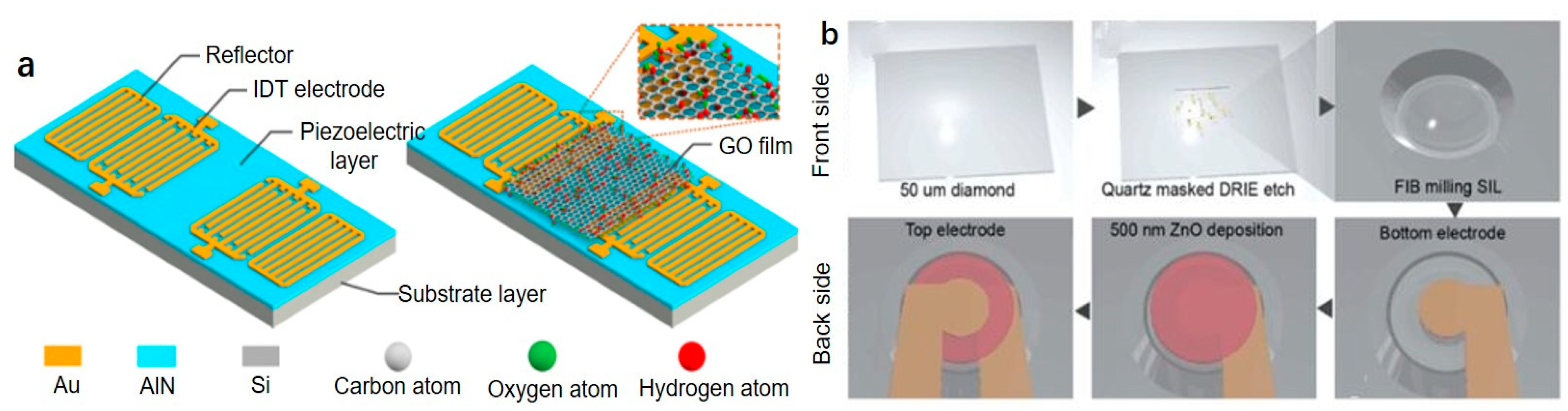 Micromachines 12 00724 g010