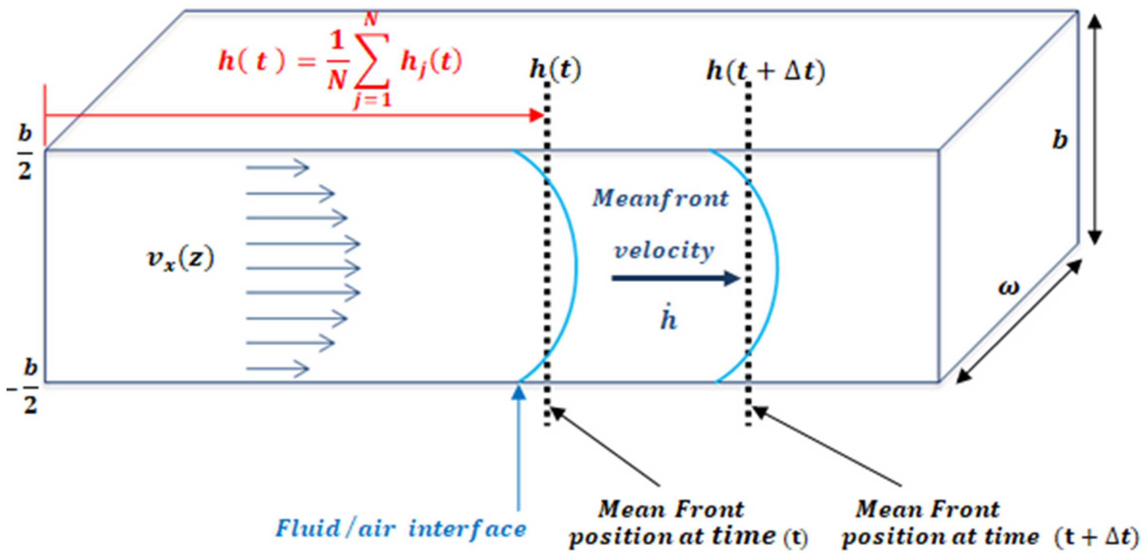 Micromachines 12 00726 g002