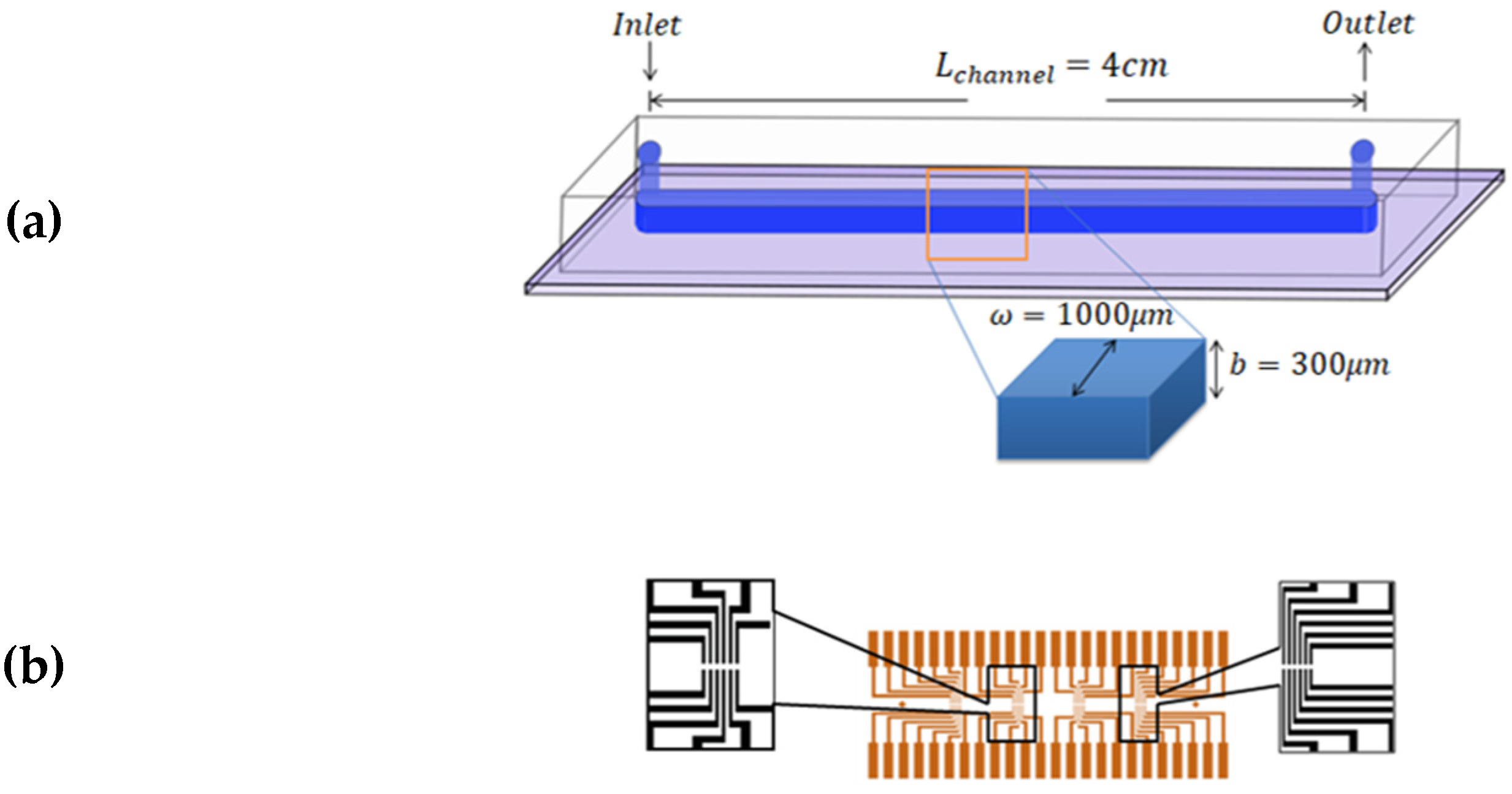 Micromachines 12 00726 g004