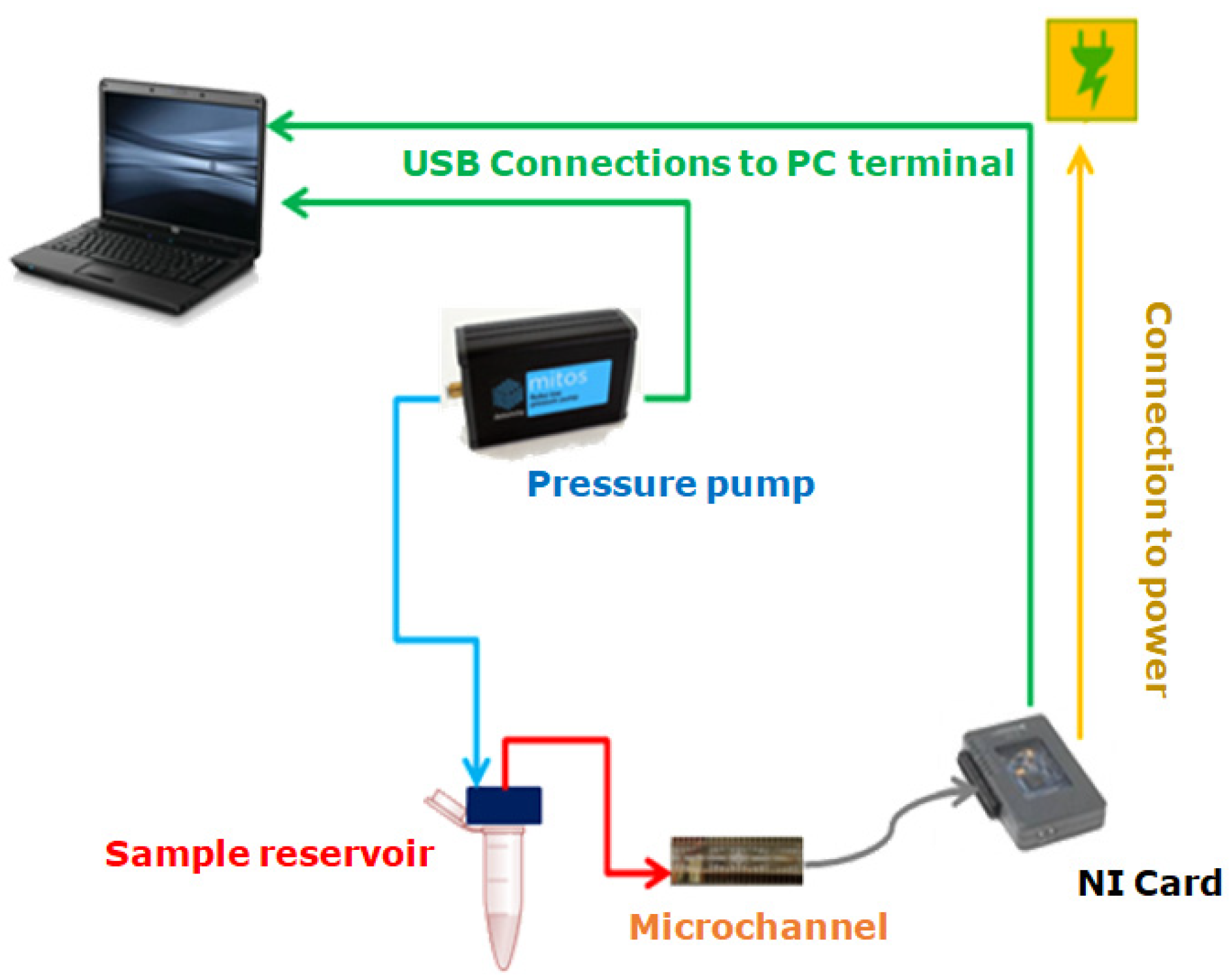 Micromachines 12 00726 g005