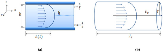 Micromachines 12 00726 g0a1 550