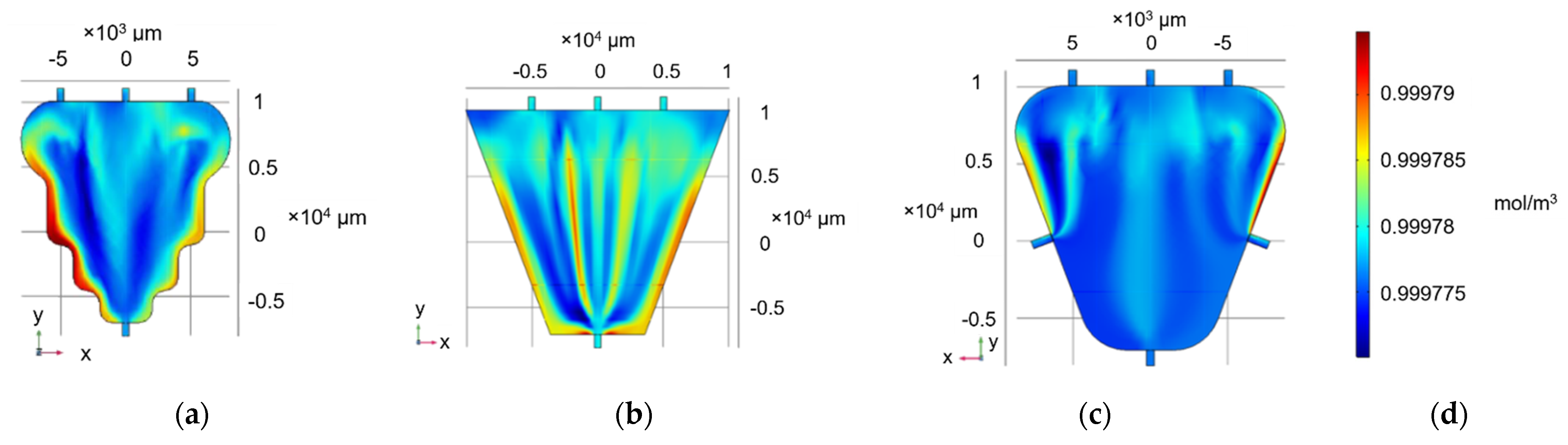 Micromachines 12 00727 g002