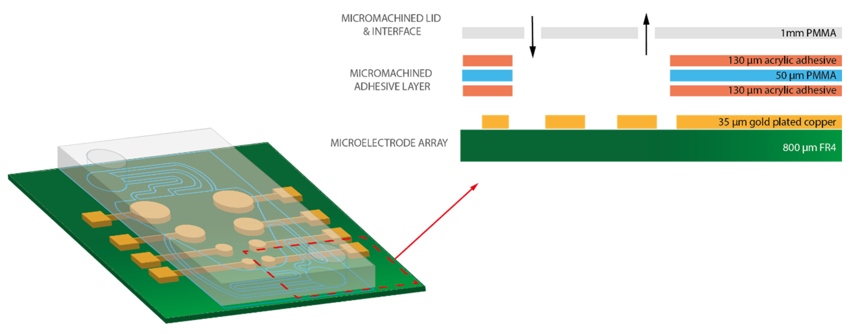 Micromachines 12 00727 g003