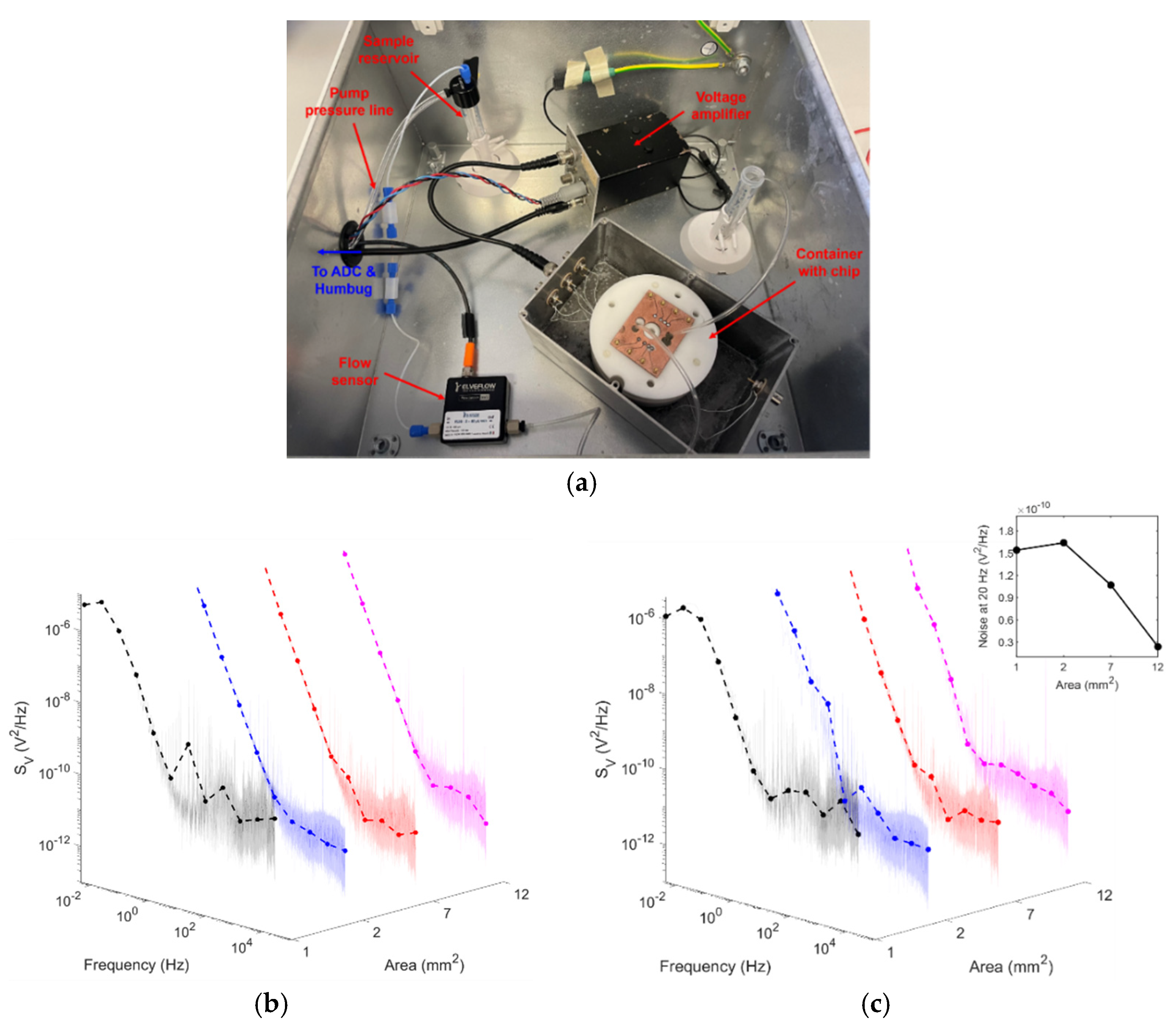 Micromachines 12 00727 g005