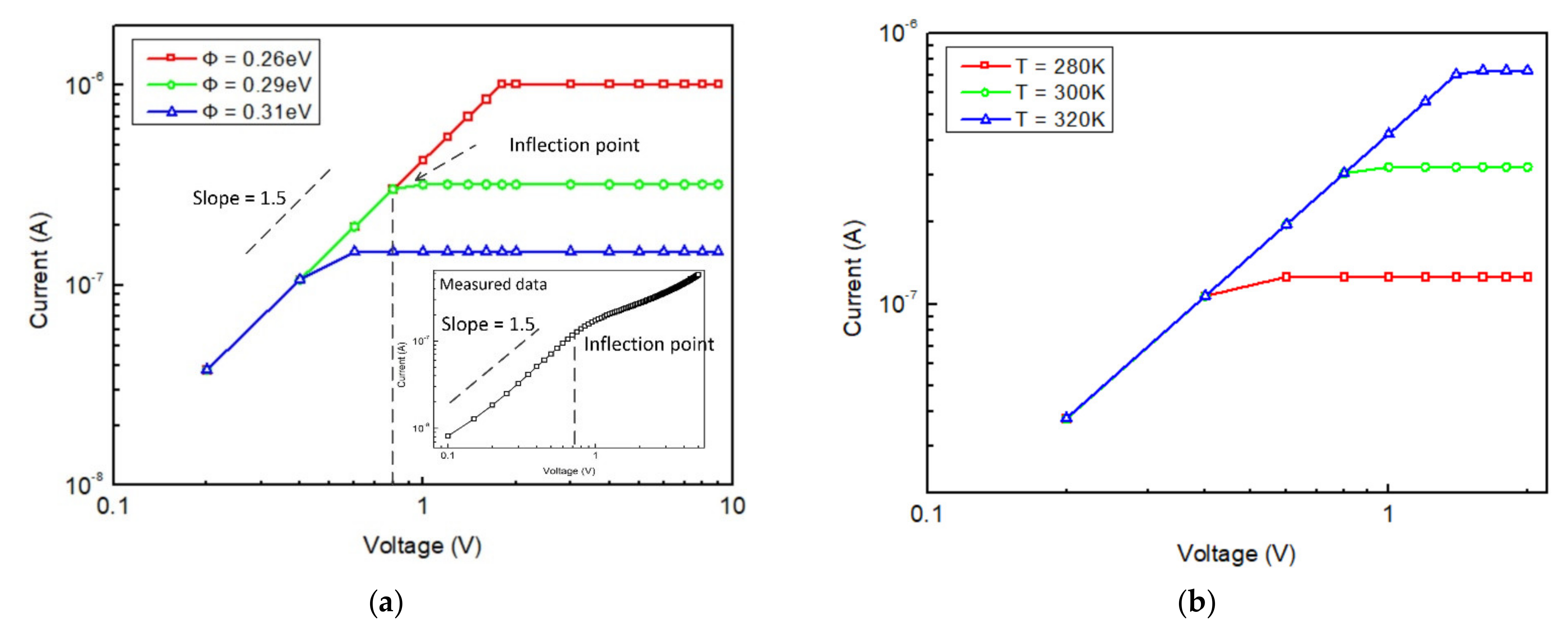 Micromachines 12 00729 g002