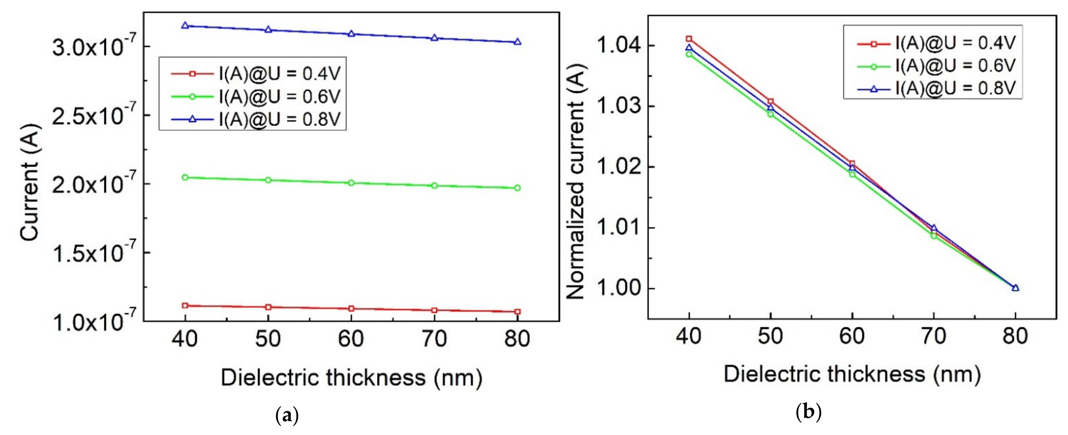 Micromachines 12 00729 g004