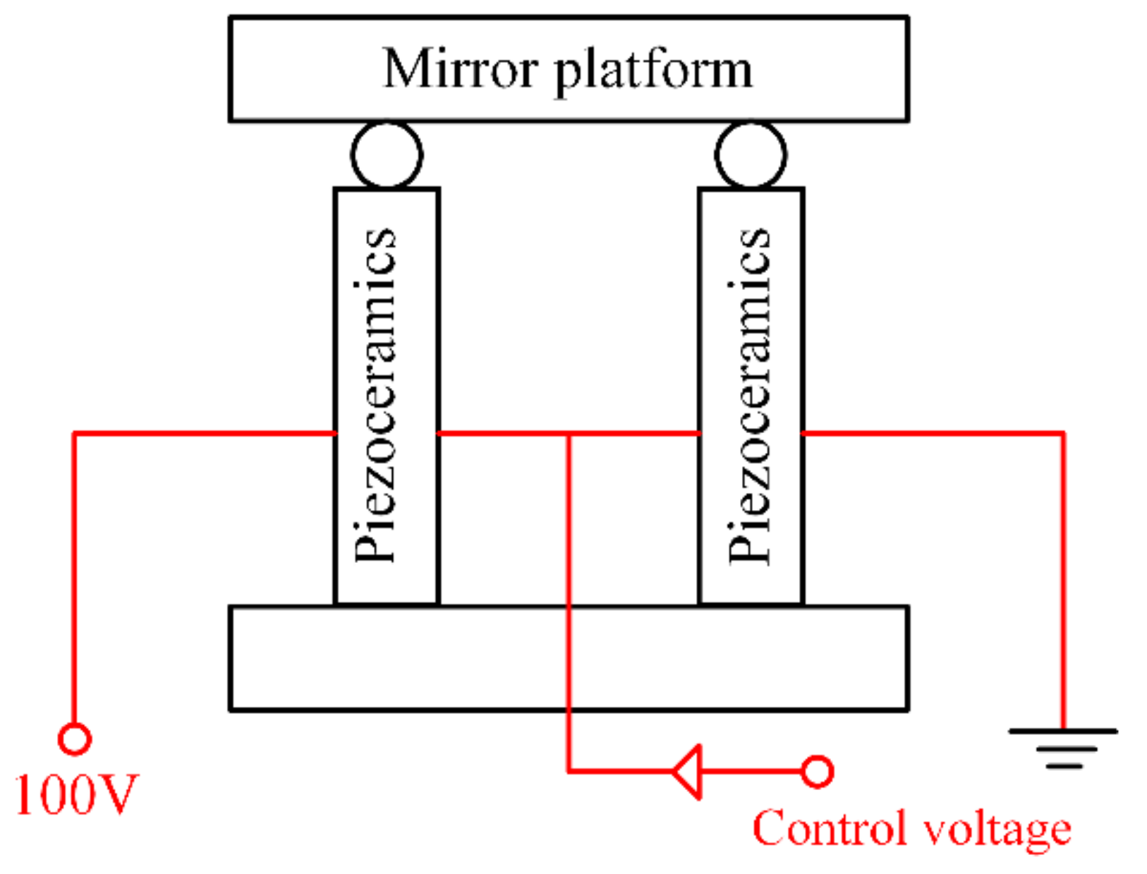 Micromachines 12 00732 g001