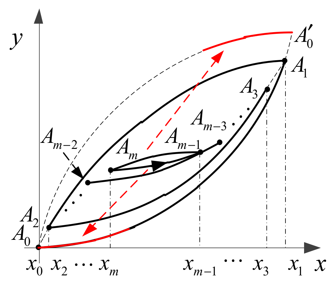 Micromachines 12 00732 g003