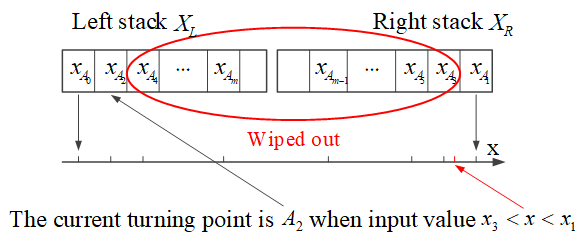 Micromachines 12 00732 g005