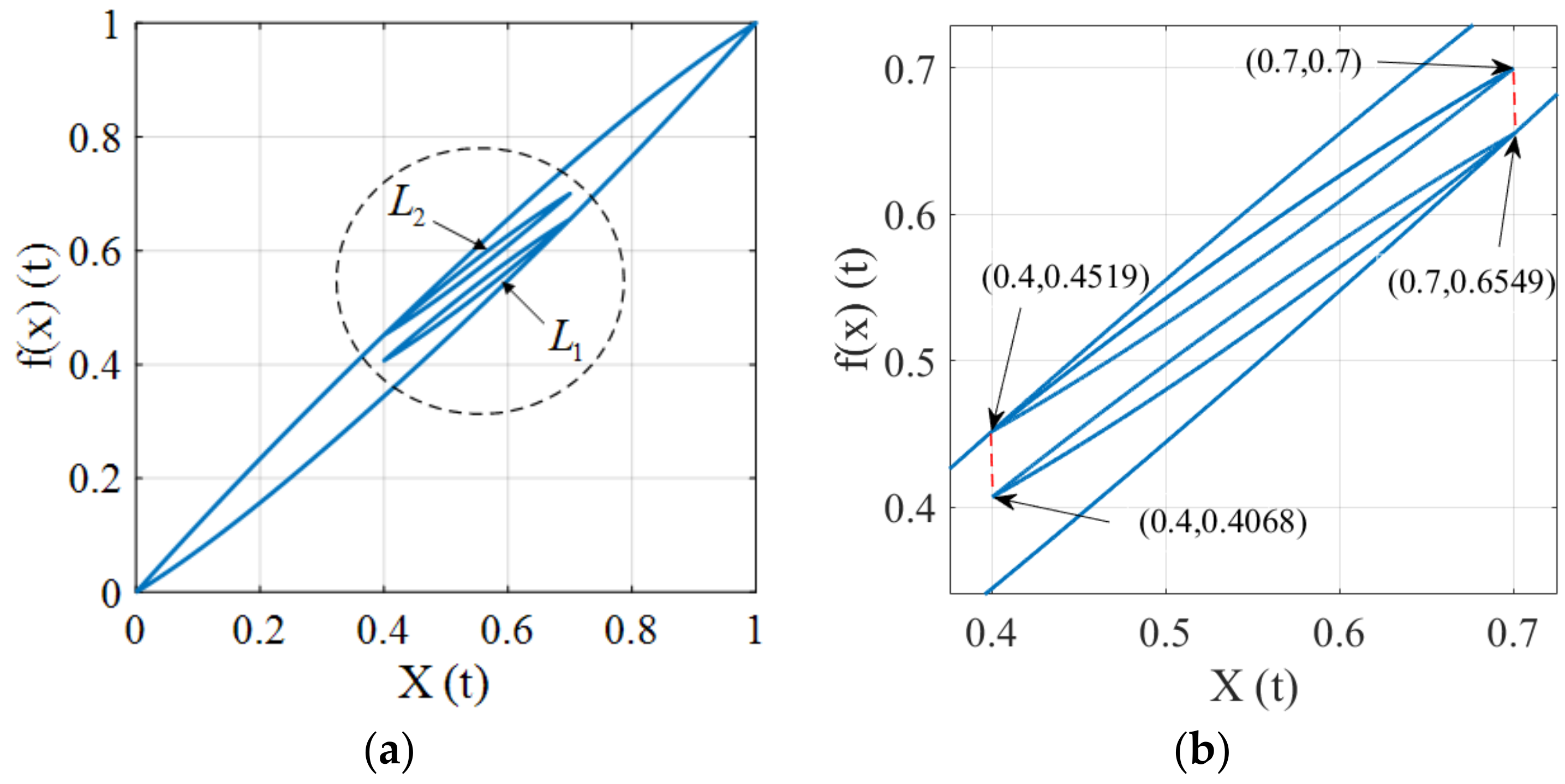 Micromachines 12 00732 g009