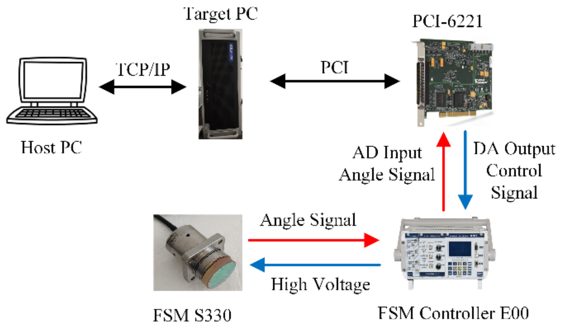 Micromachines 12 00732 g011
