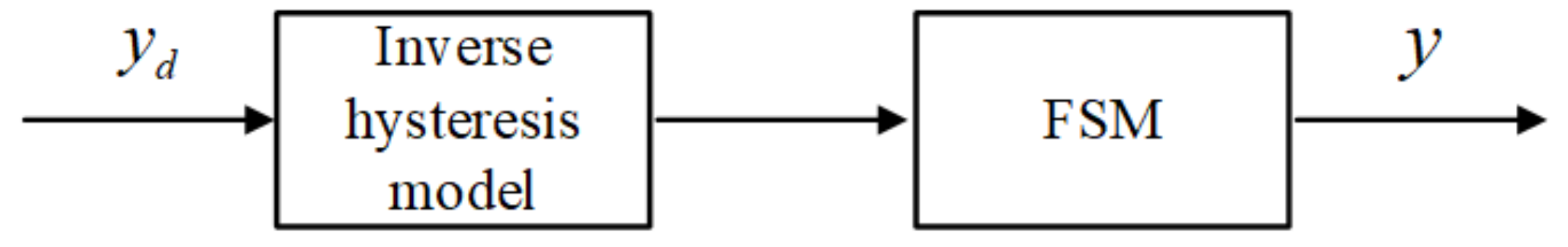 Micromachines 12 00732 g015