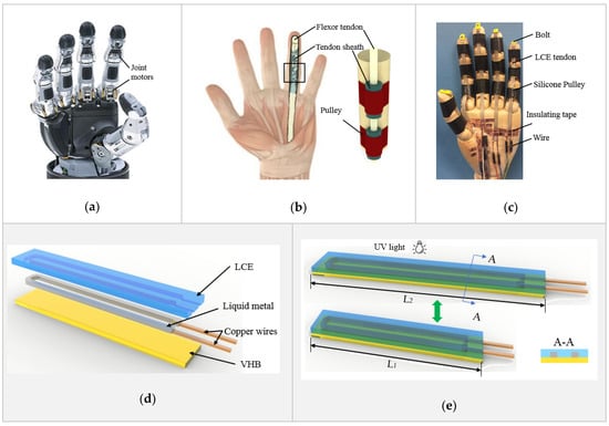Micromachines 12 00736 g001 550