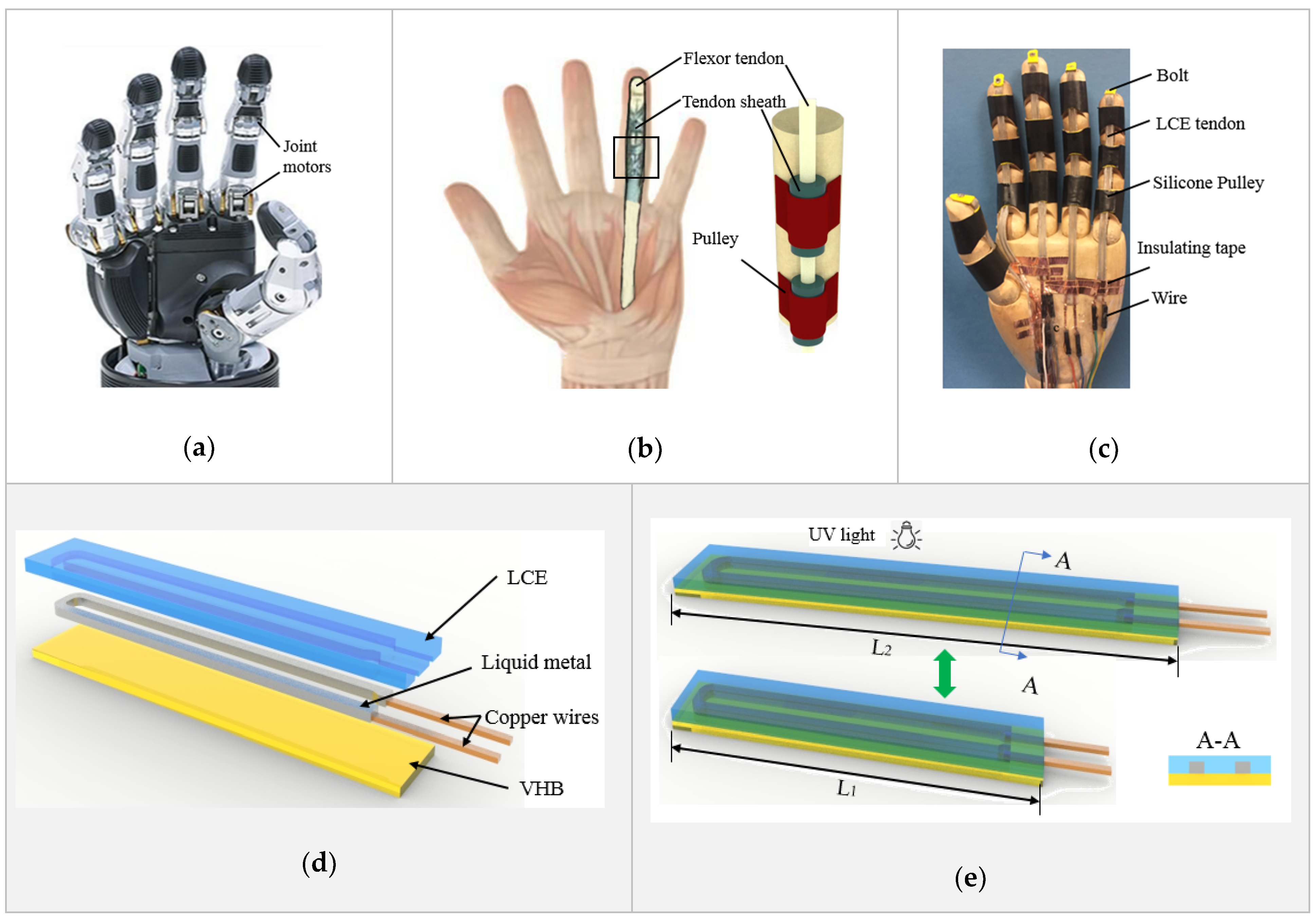 Micromachines 12 00736 g001