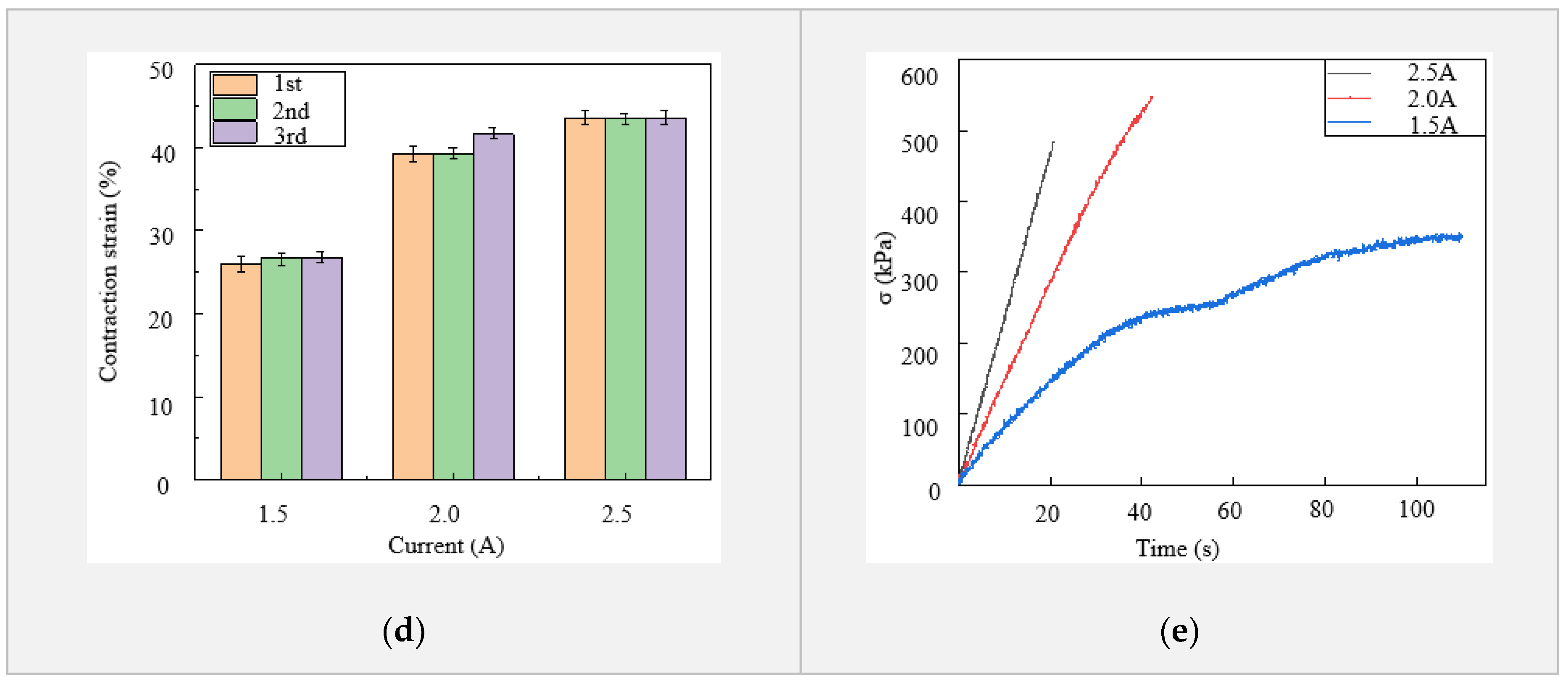 Micromachines 12 00736 g002b