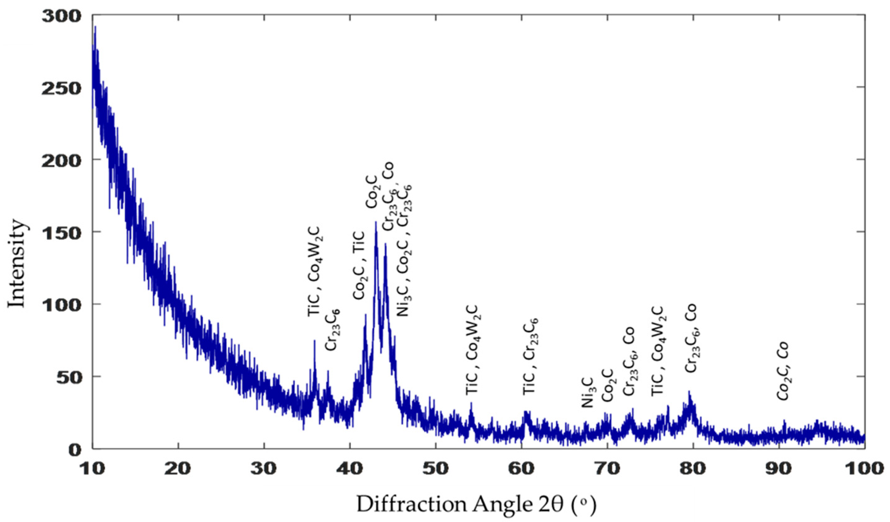 Micromachines 12 00739 g008