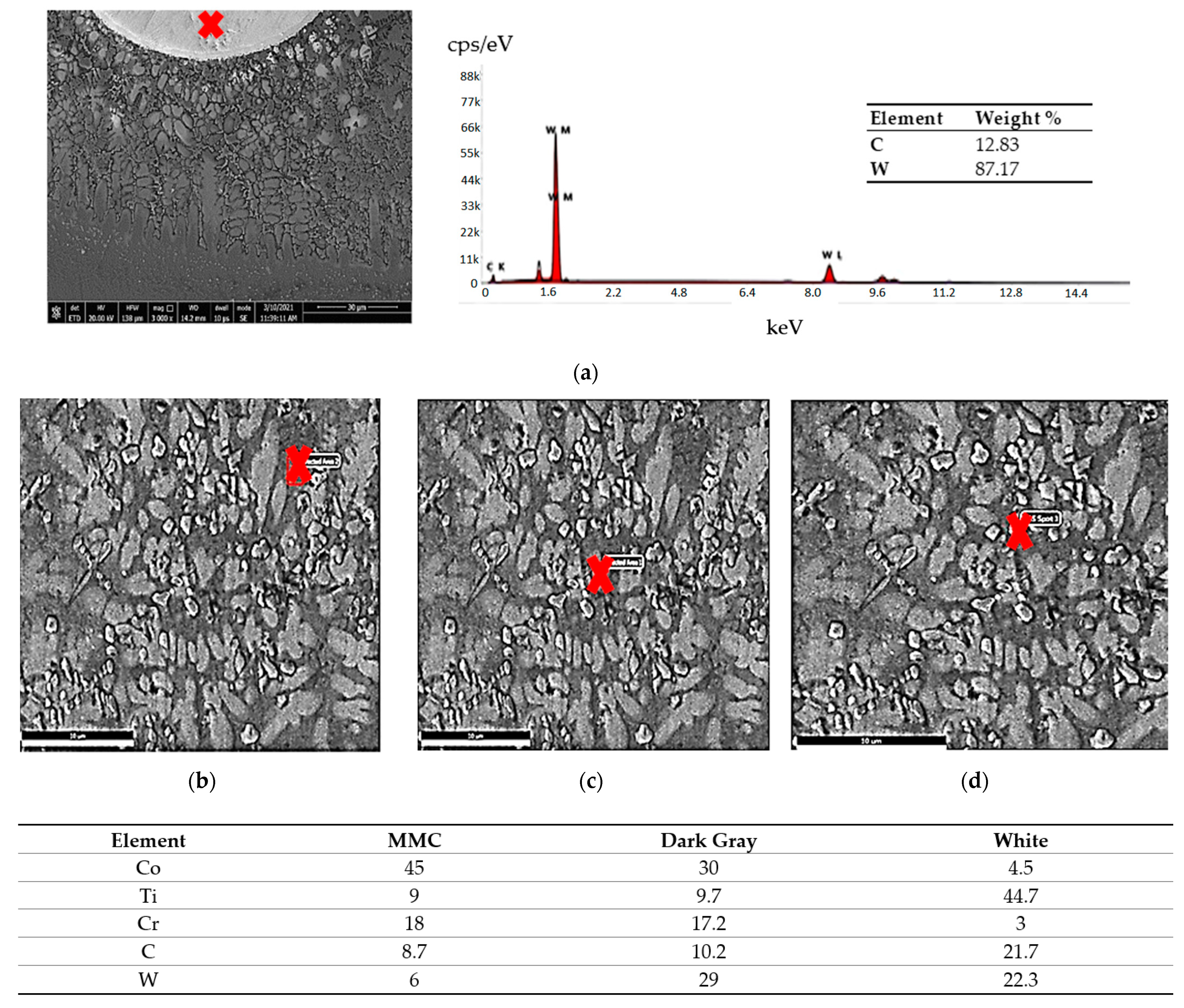 Micromachines 12 00739 g011