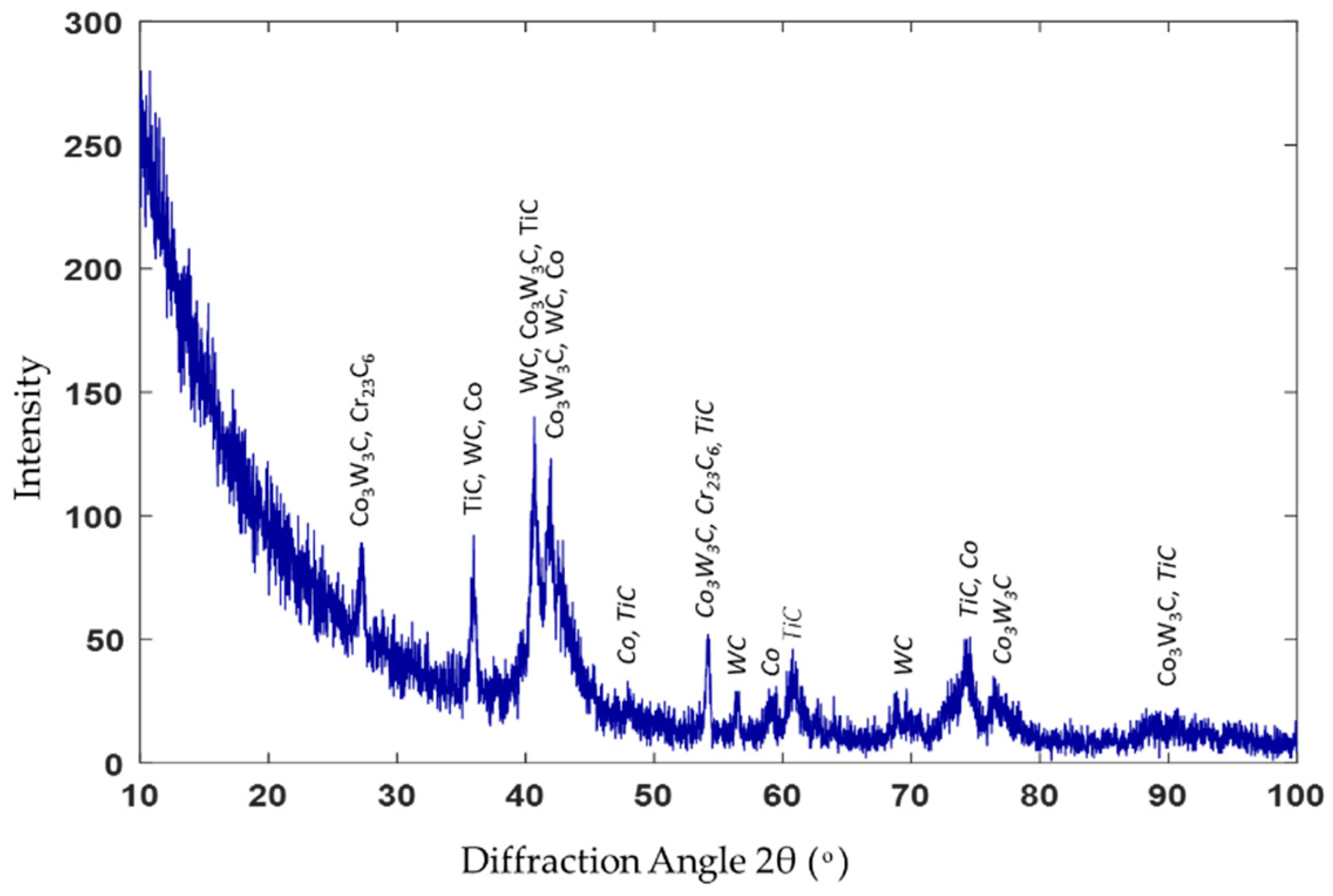 Micromachines 12 00739 g013