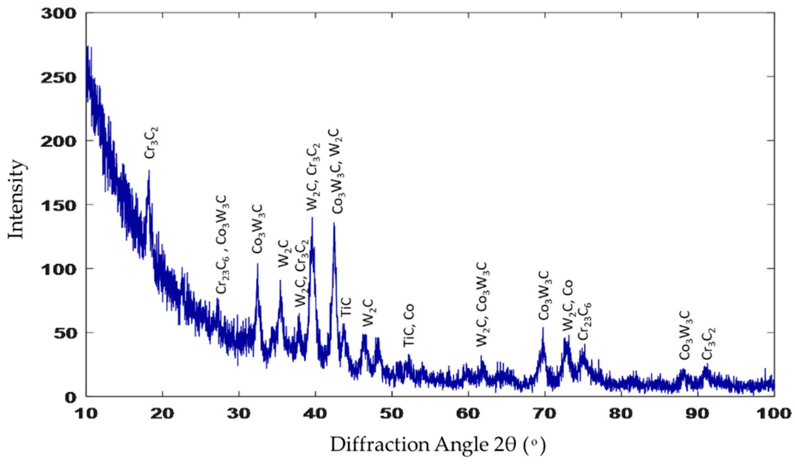 Micromachines 12 00739 g017