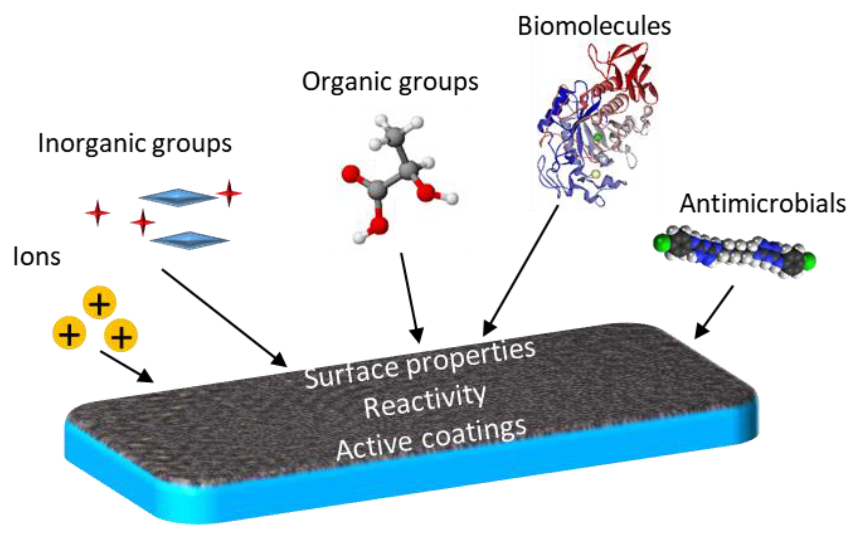 Micromachines 12 00740 g001