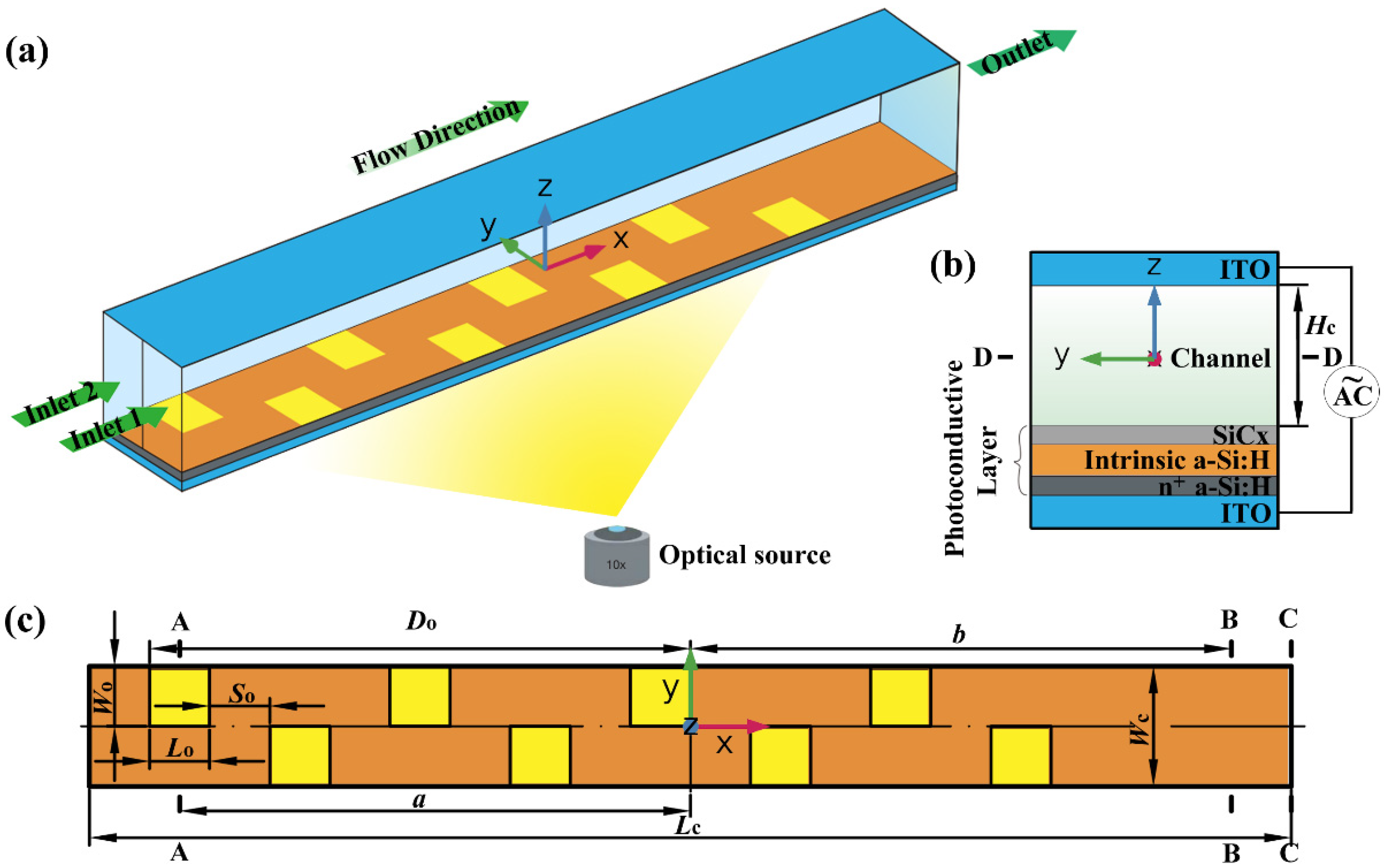 Micromachines 12 00744 g001