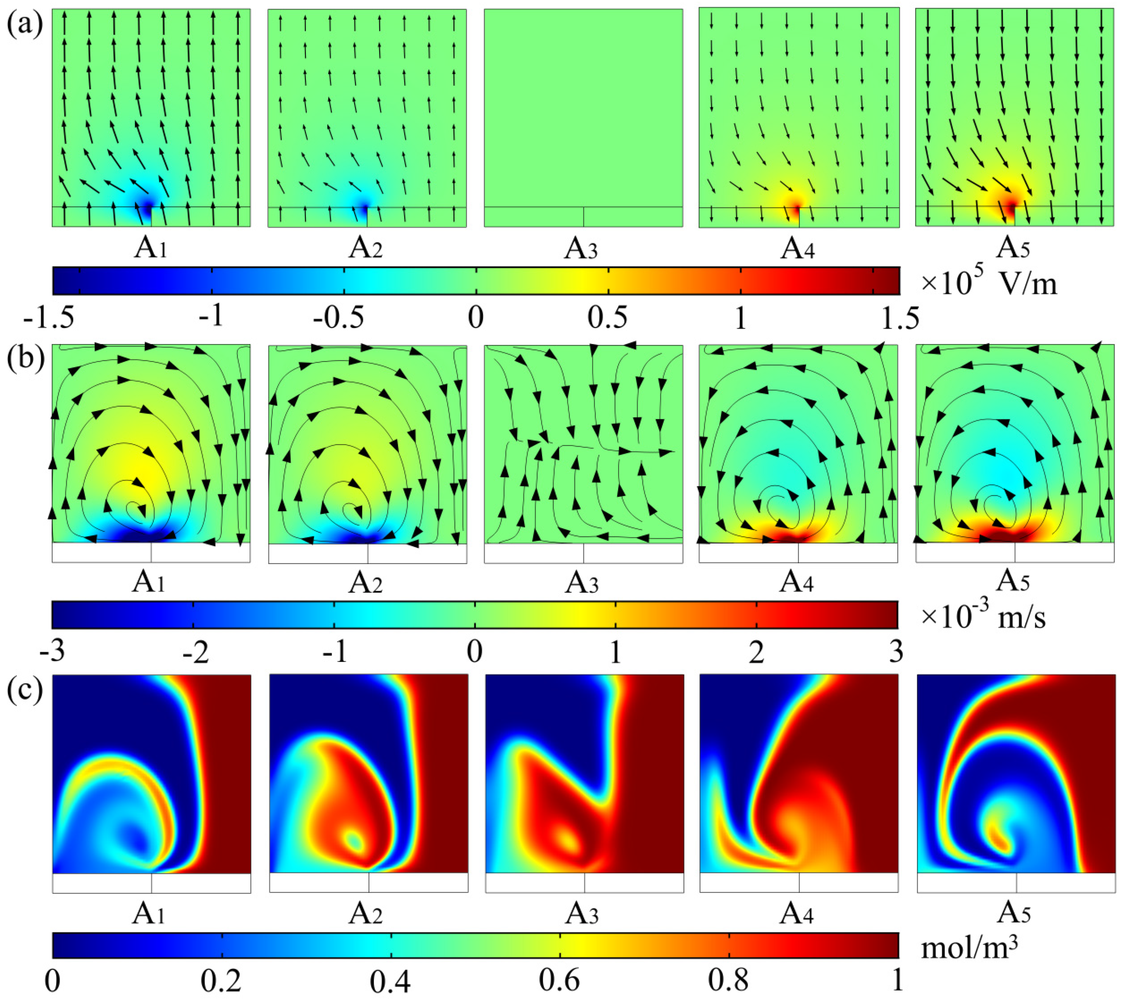 Micromachines 12 00744 g003