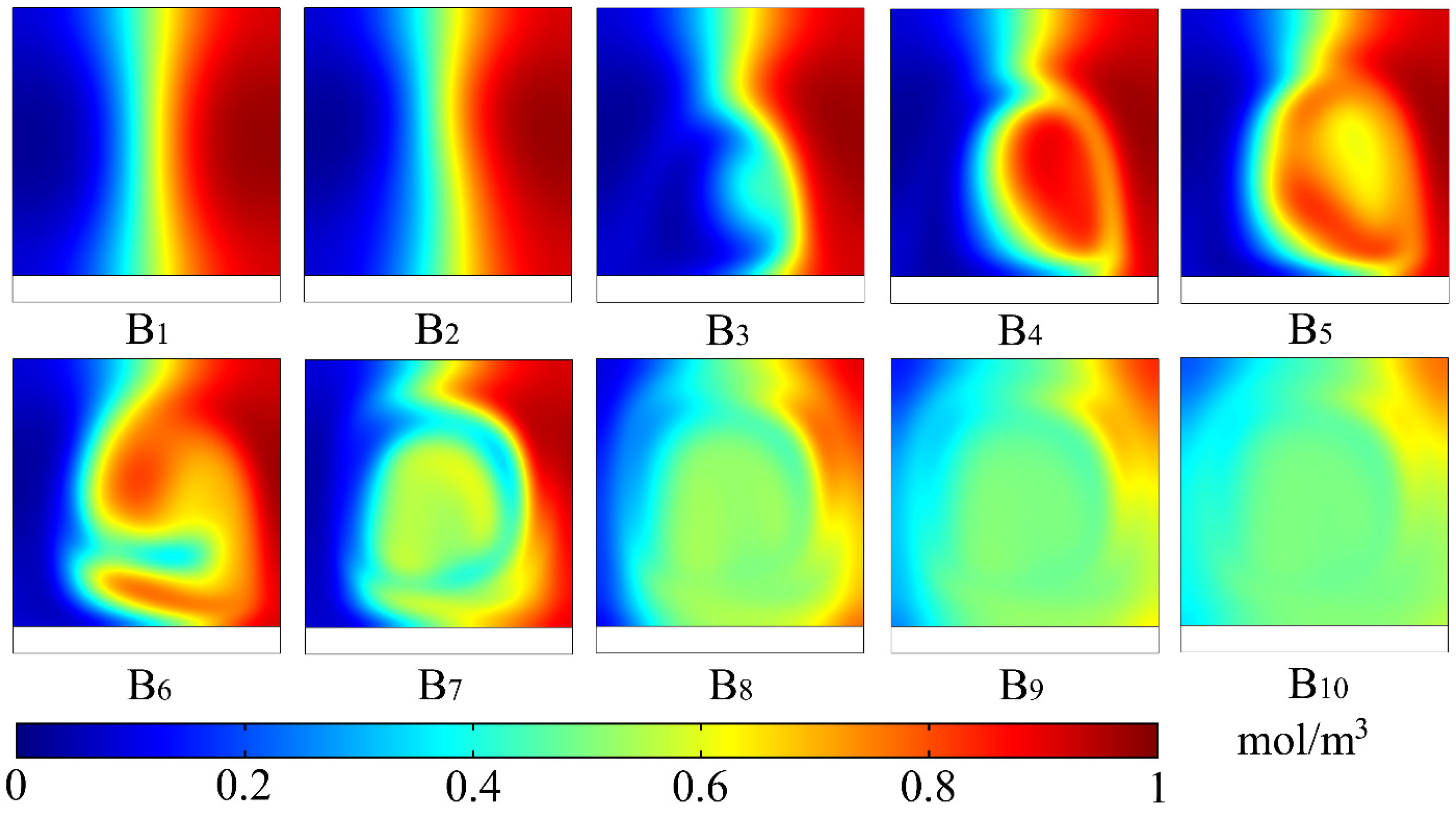 Micromachines 12 00744 g006