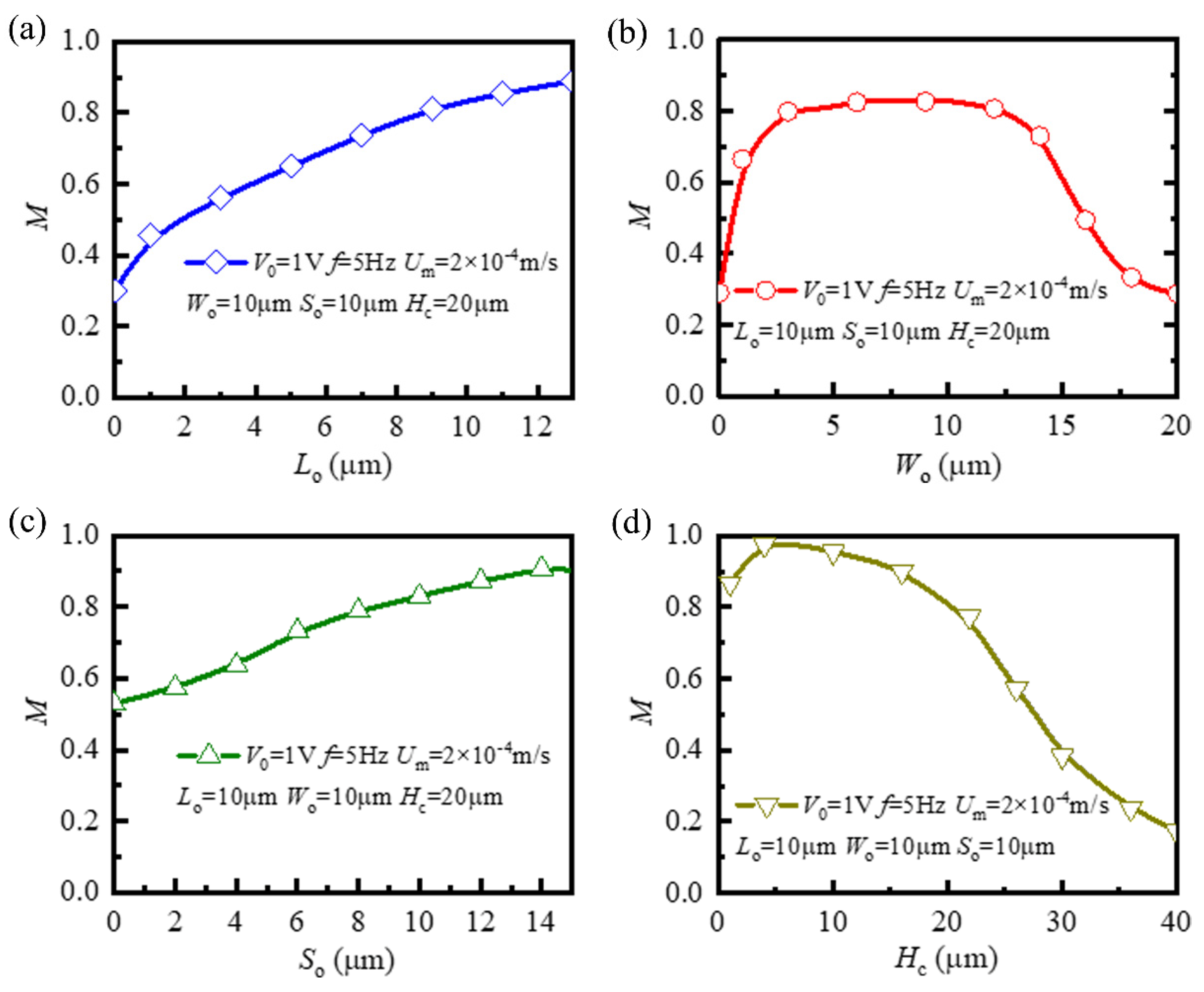 Micromachines 12 00744 g007