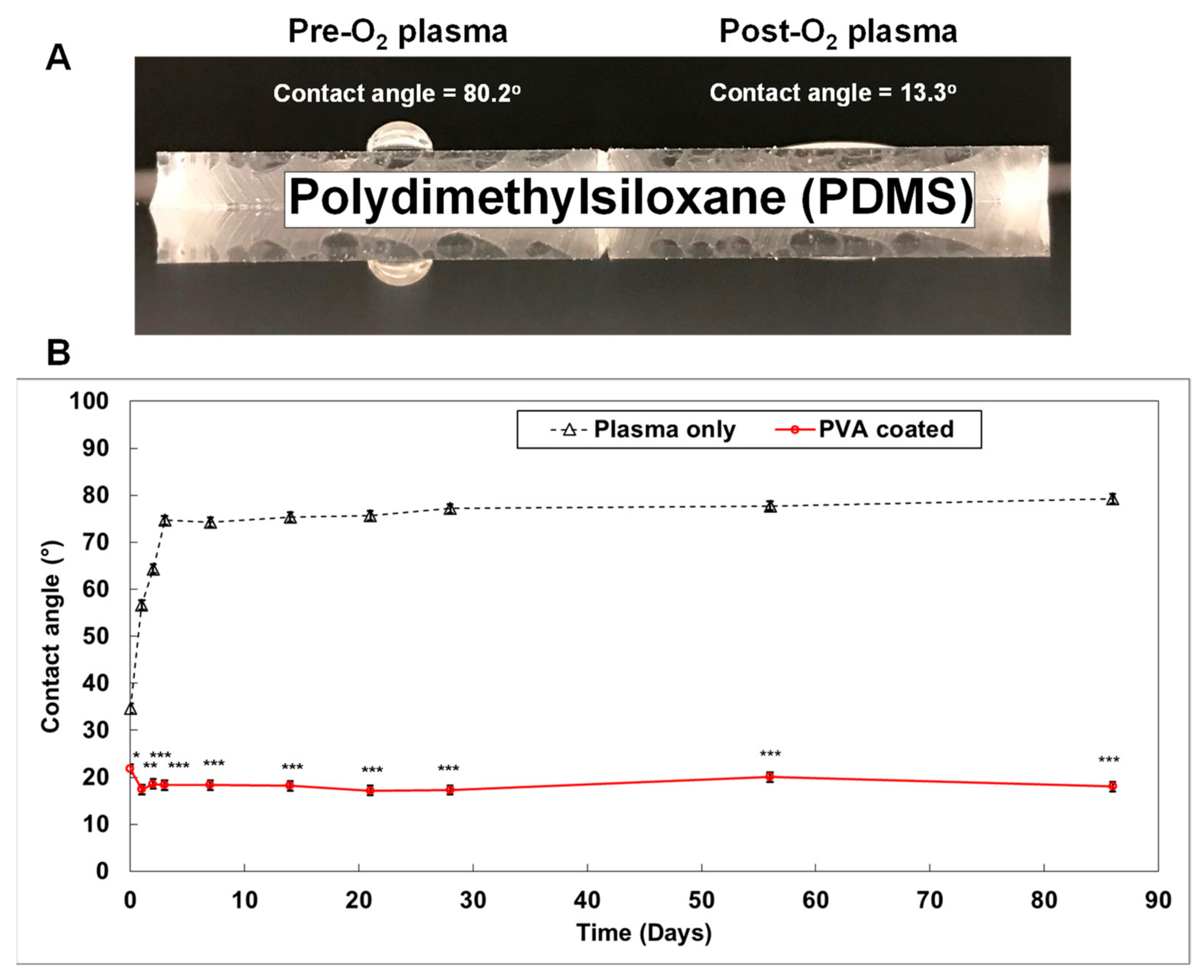 Micromachines 12 00747 g003 Micromachines 12 00747 g003