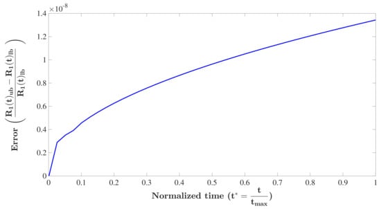 Micromachines 12 00749 g0a1