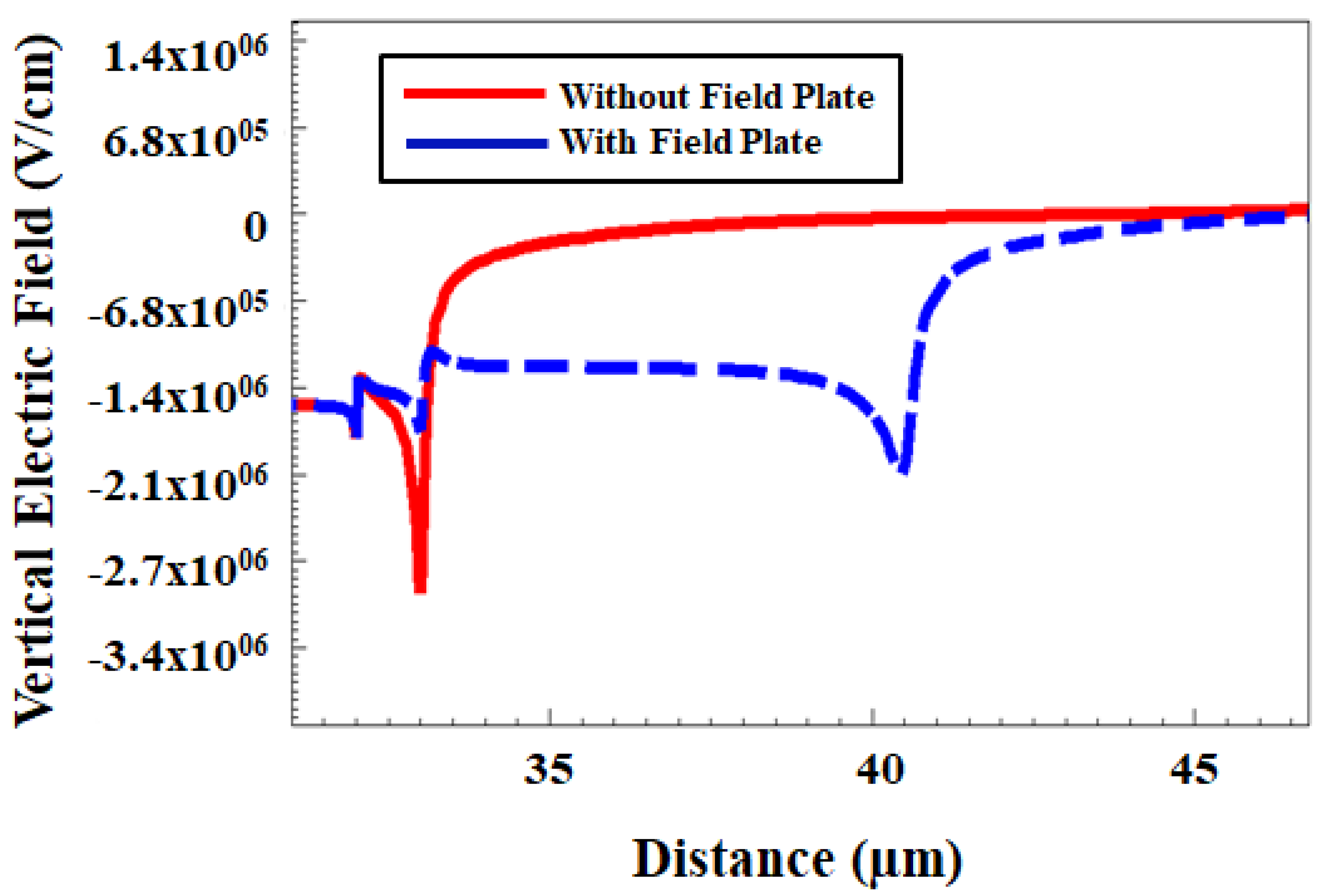 Micromachines 12 00751 g007