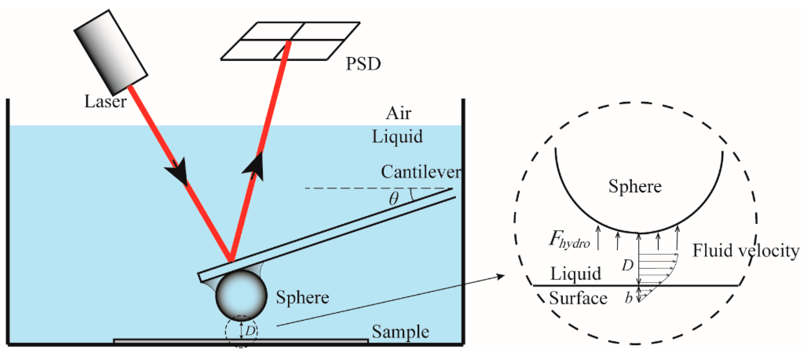Micromachines 12 00752 g001