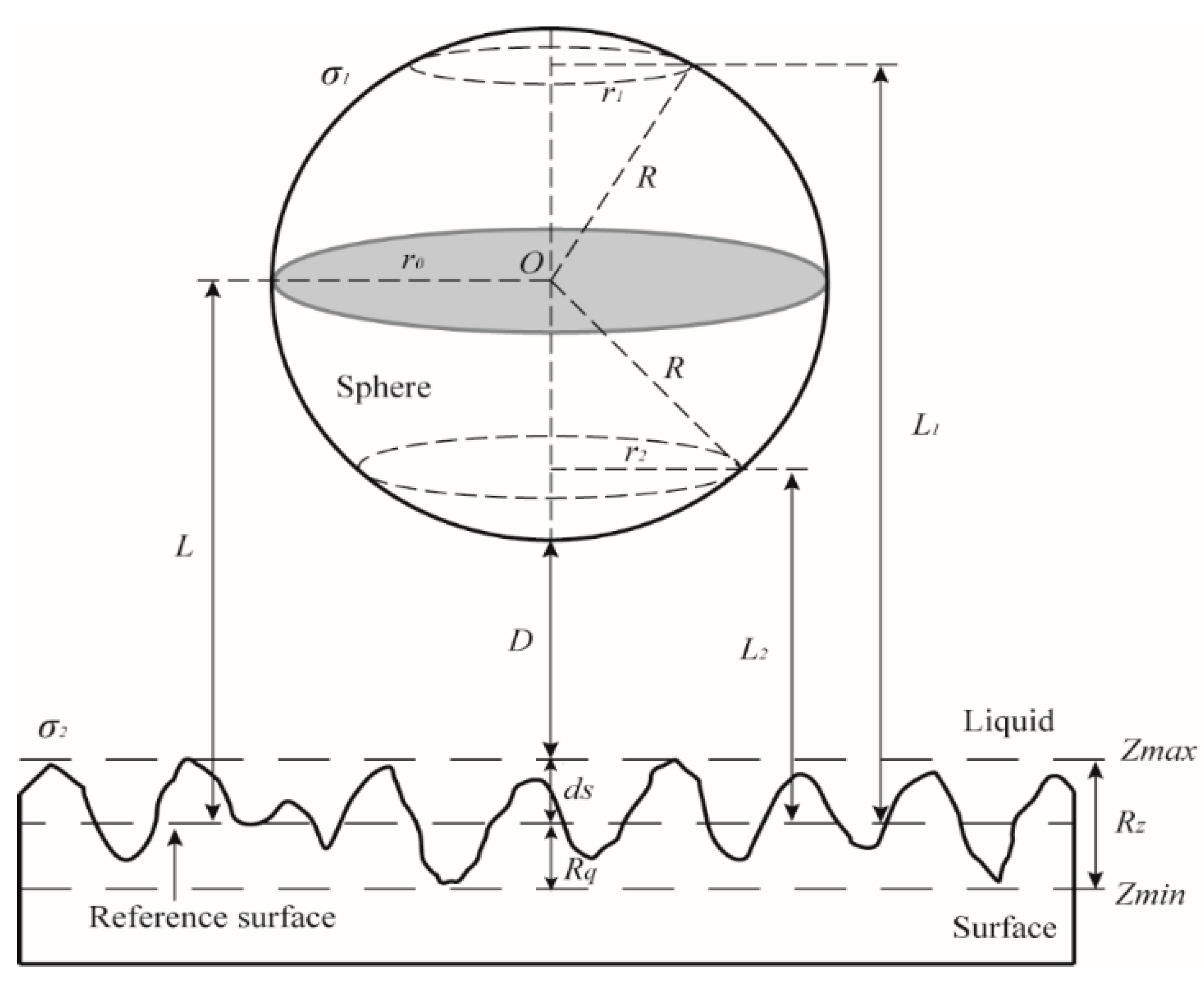 Micromachines 12 00752 g002