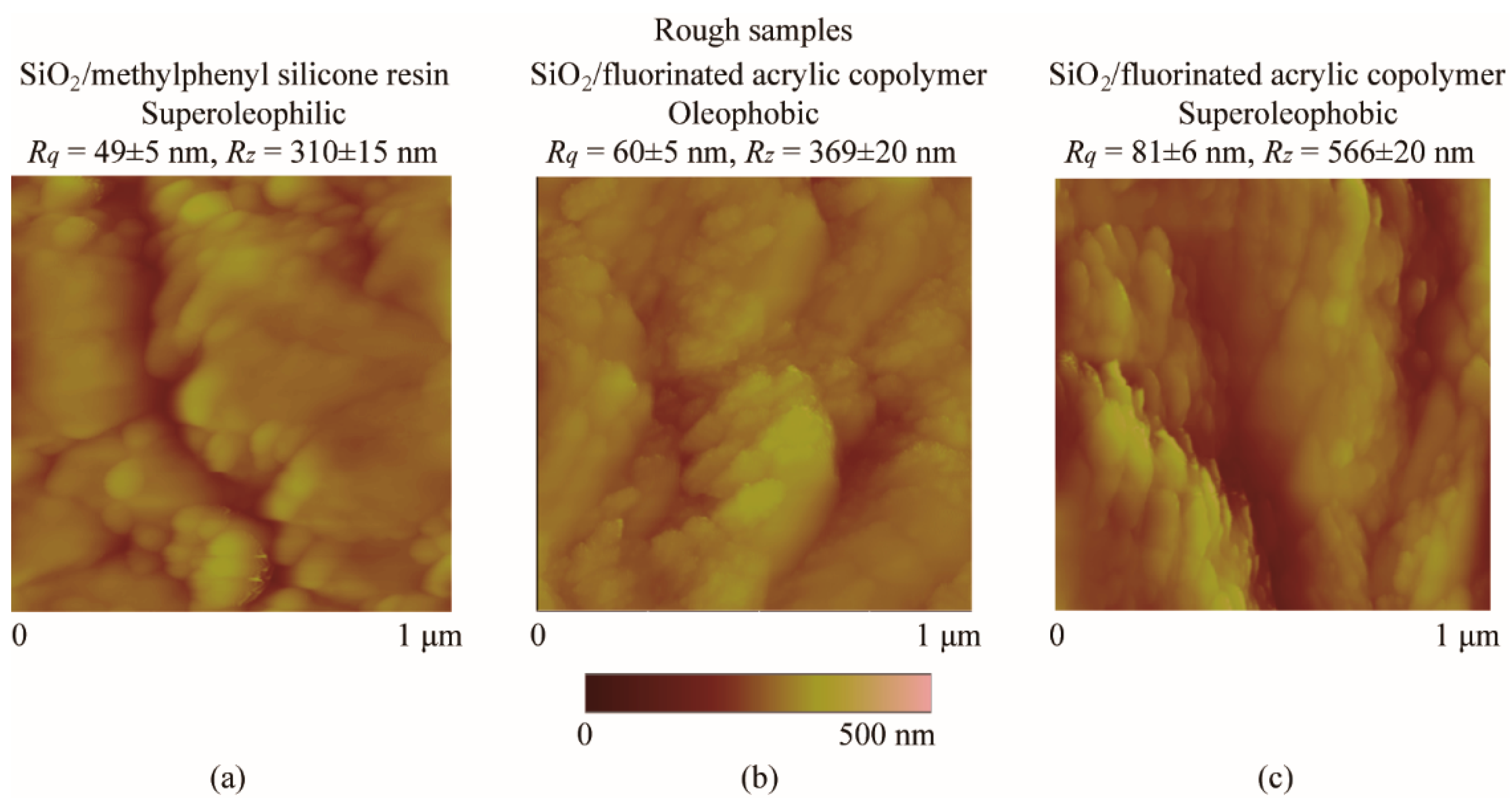 Micromachines 12 00752 g003