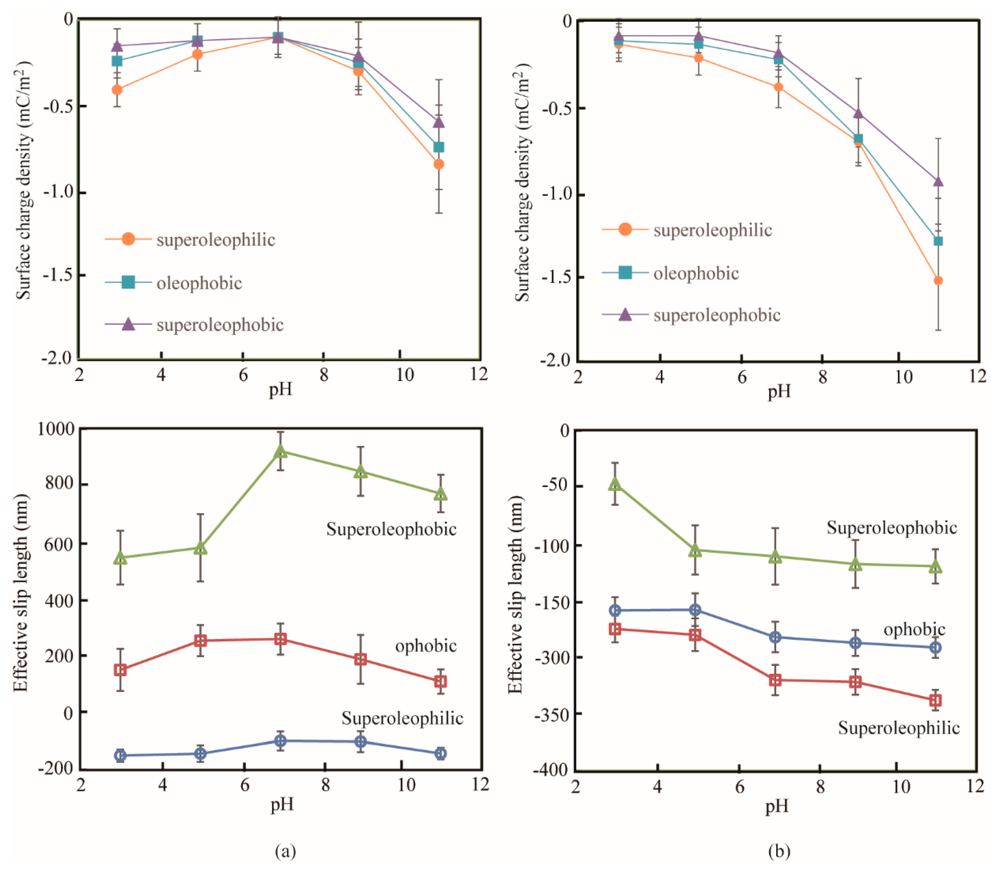 Micromachines 12 00752 g008
