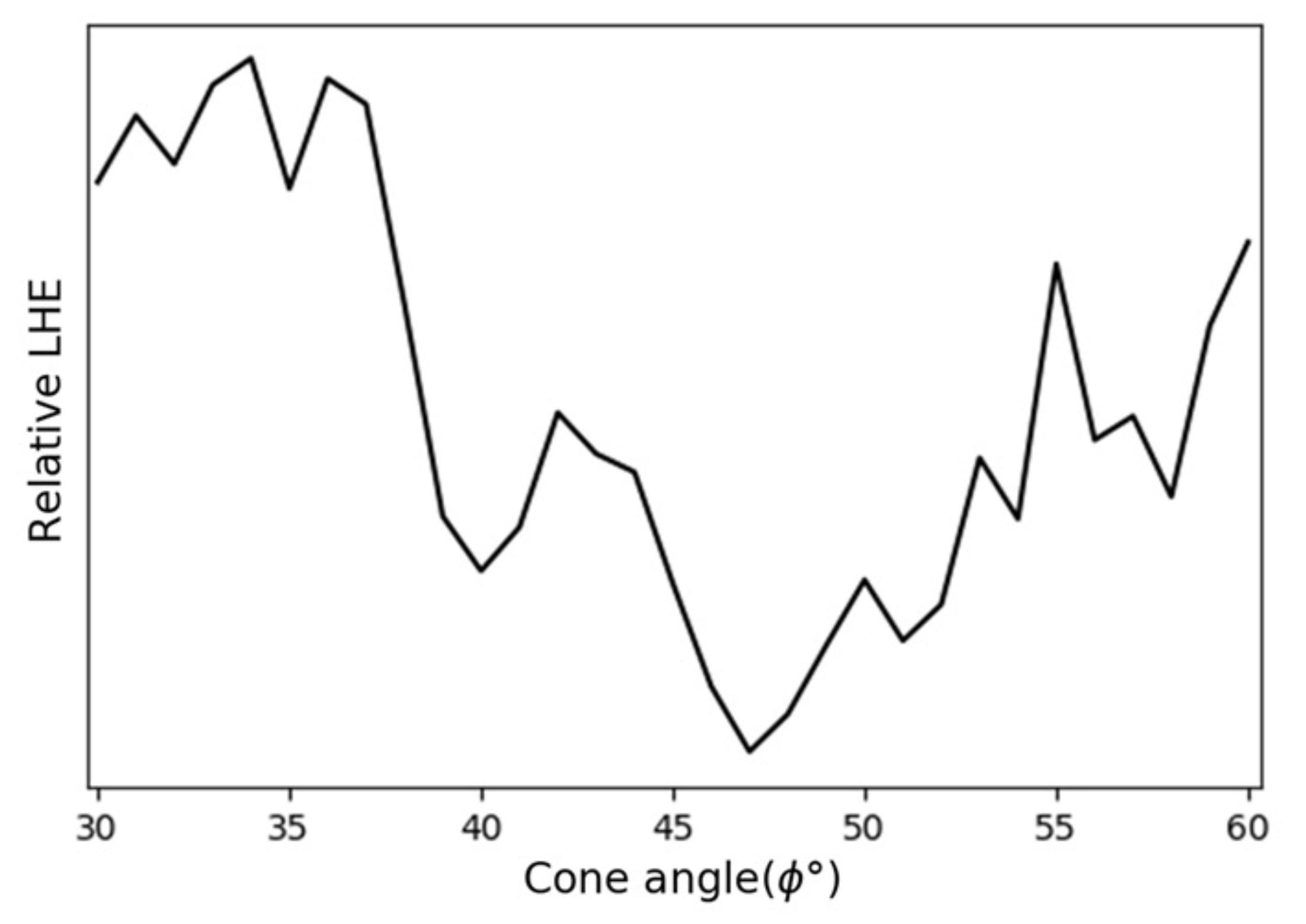 Micromachines 12 00760 g002