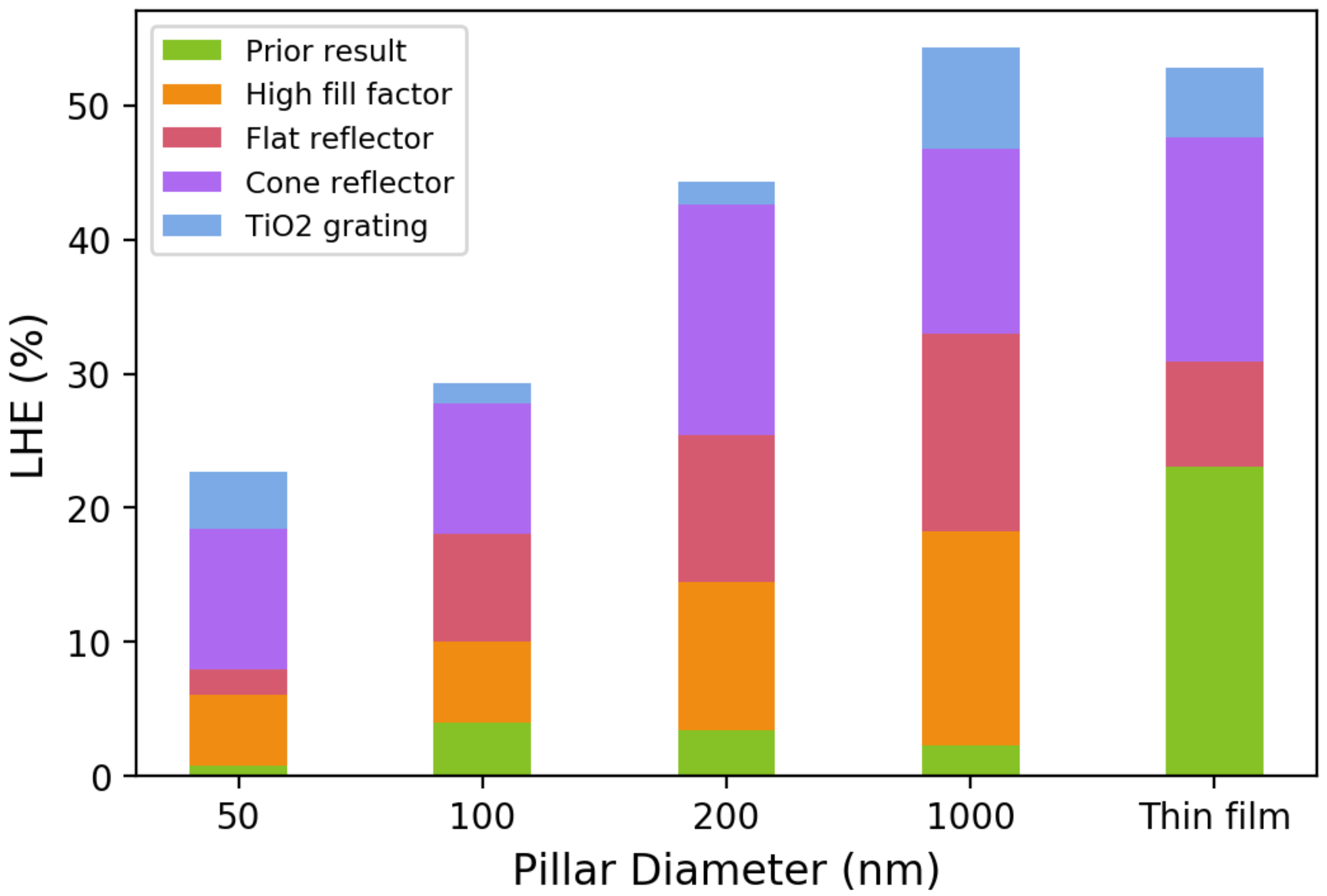 Micromachines 12 00760 g003