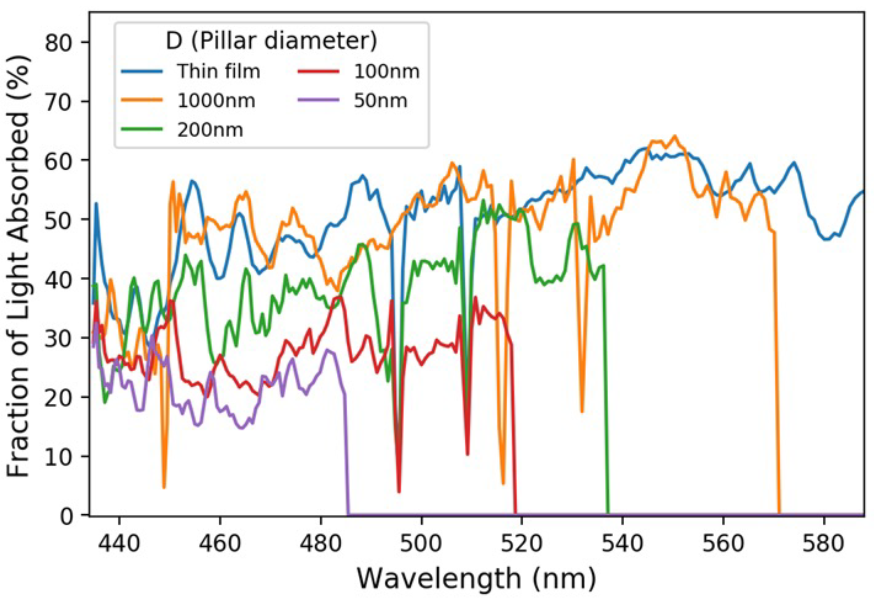 Micromachines 12 00760 g004