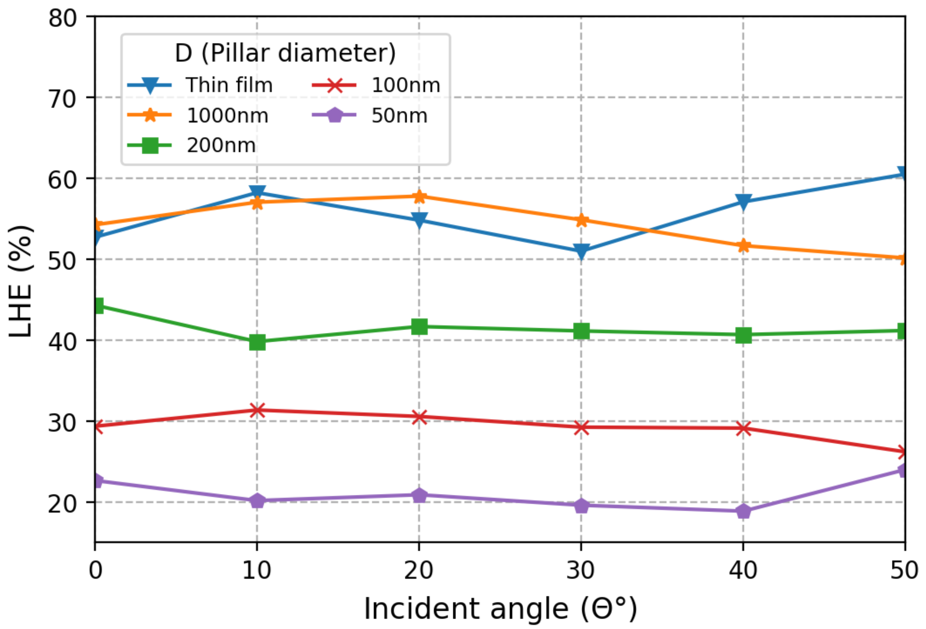 Micromachines 12 00760 g005