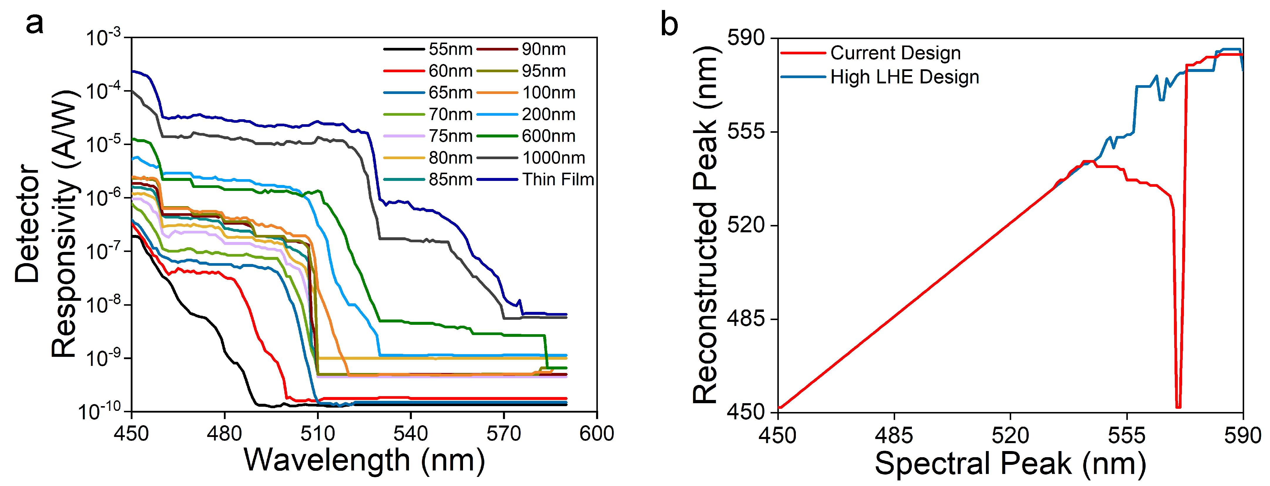 Micromachines 12 00760 g006