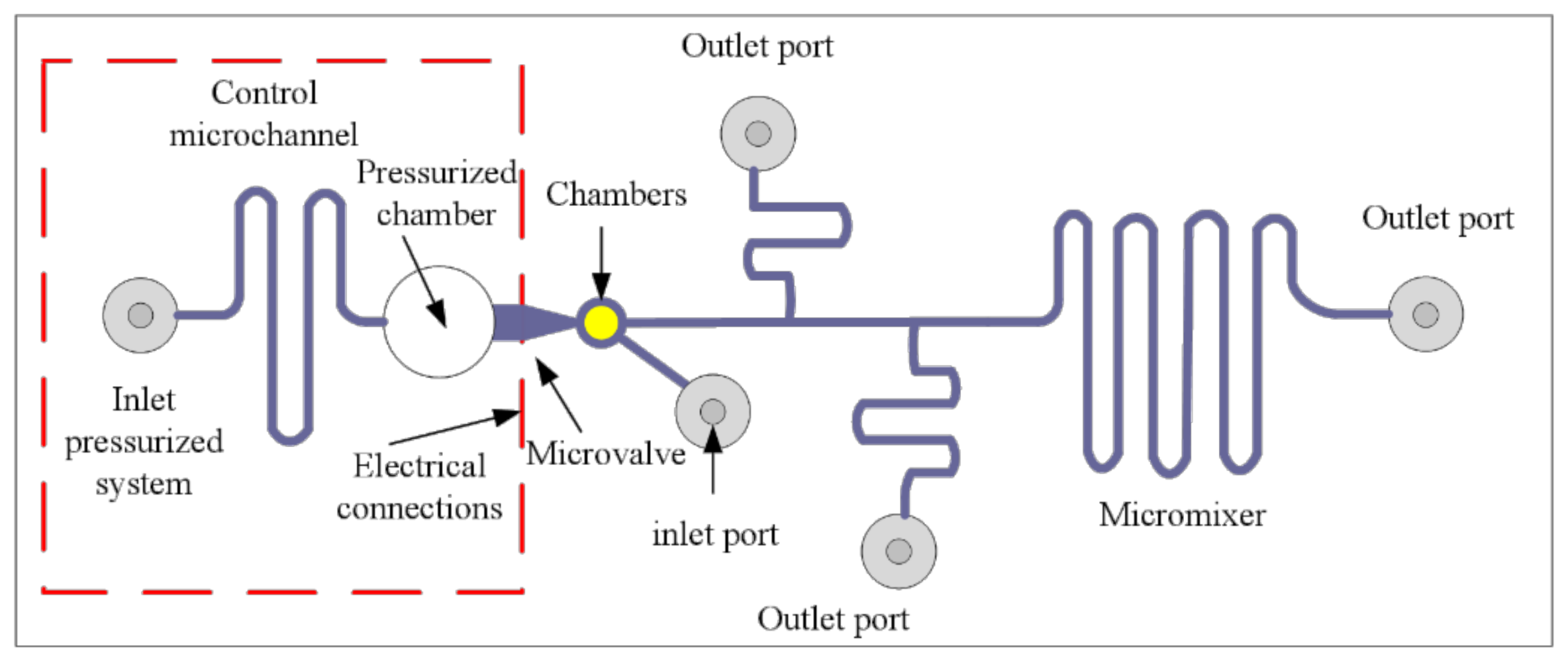 Micromachines 12 00763 g004
