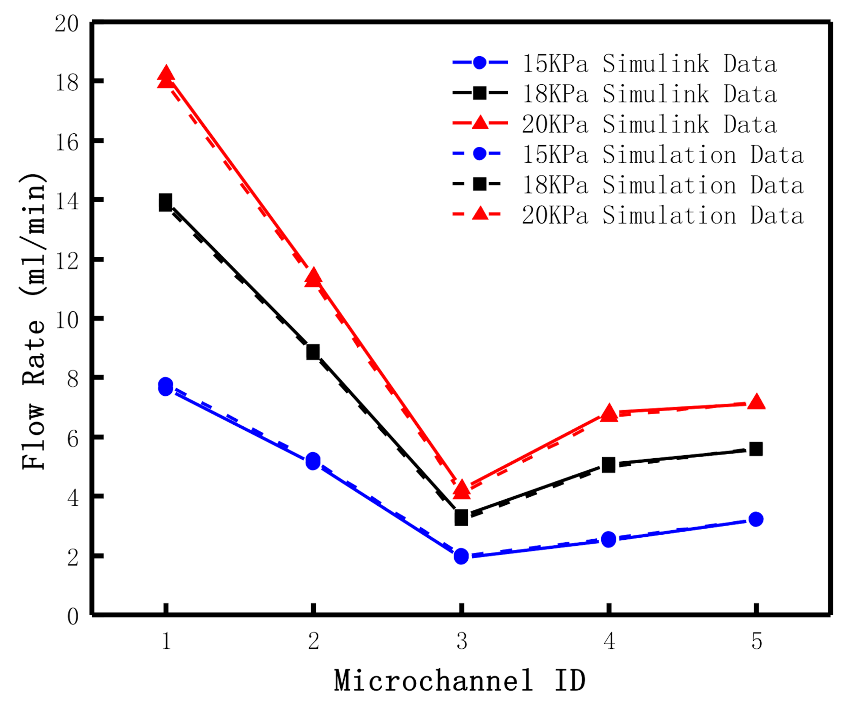Micromachines 12 00763 g007