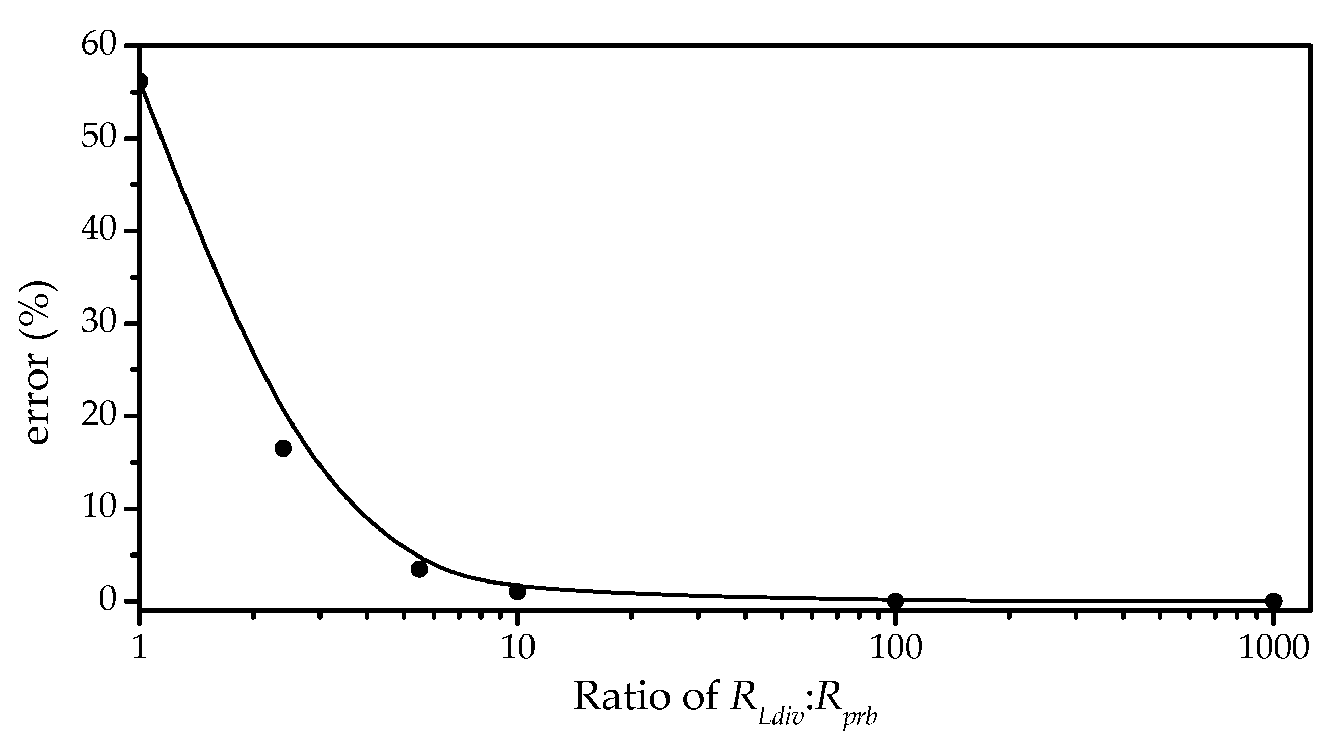 Micromachines 12 00766 g005