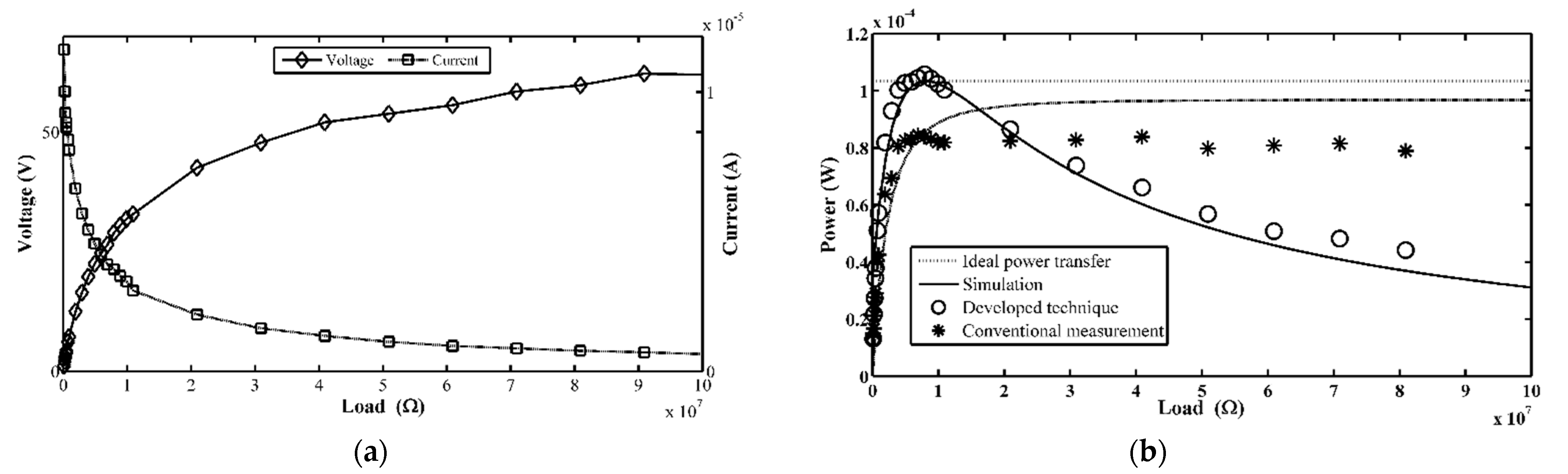Micromachines 12 00766 g006