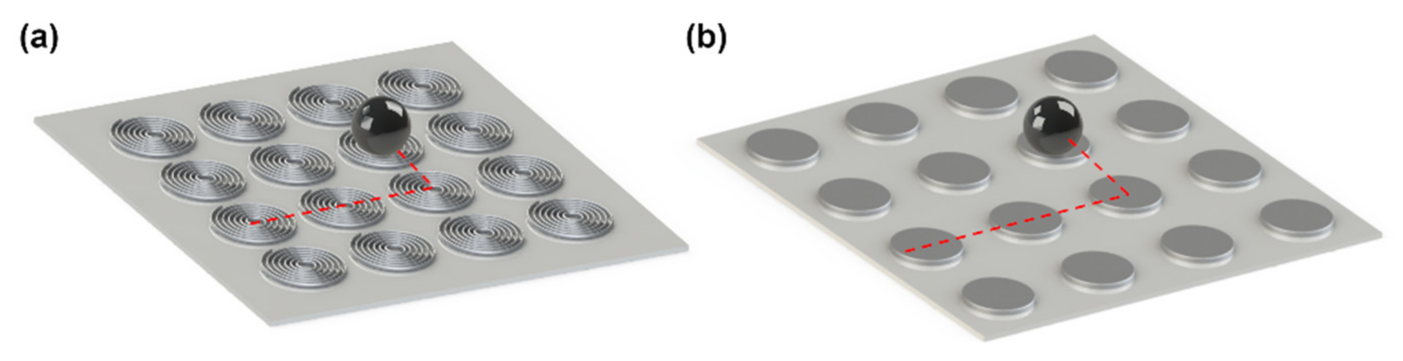 Micromachines 12 00768 g009