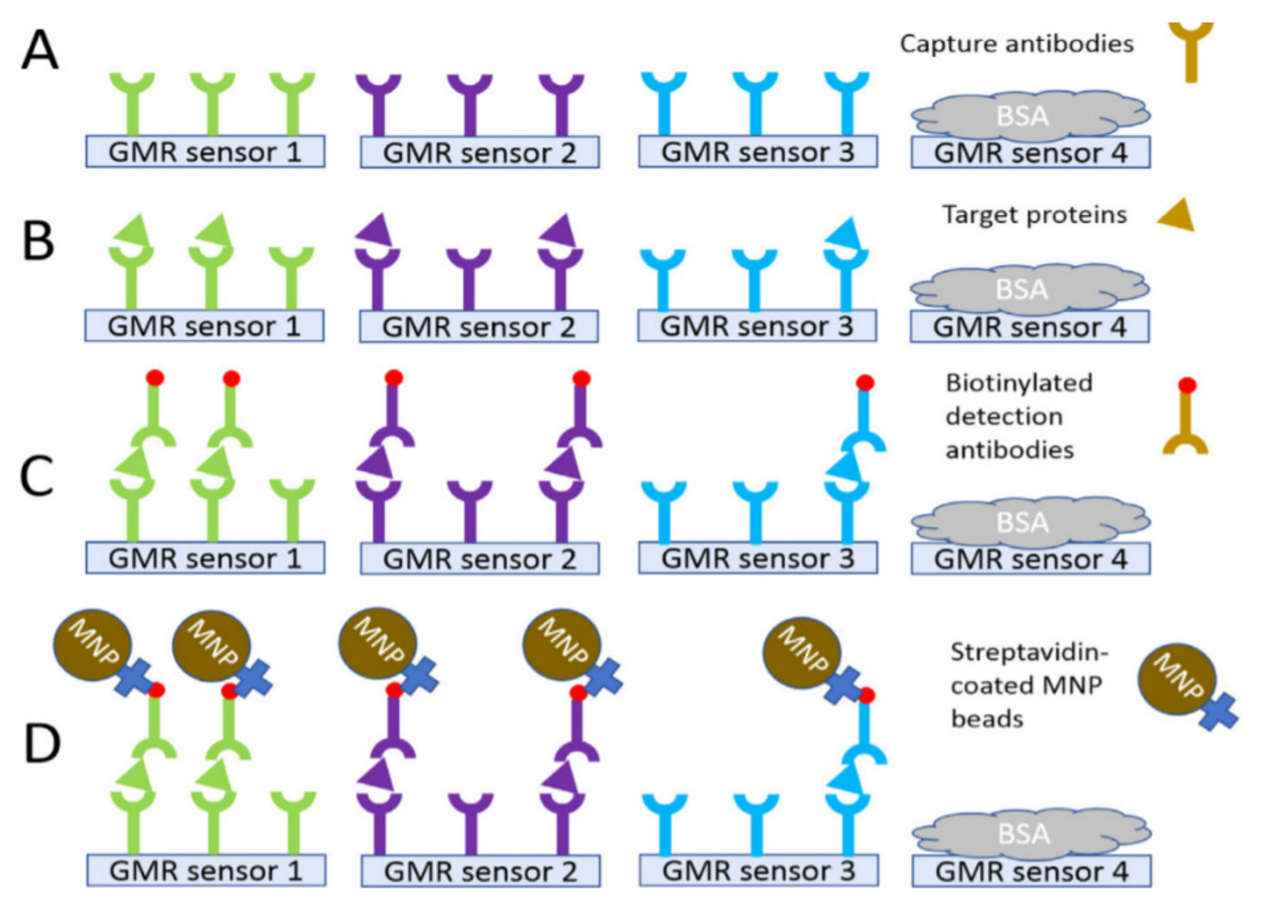 Micromachines 12 00768 g016