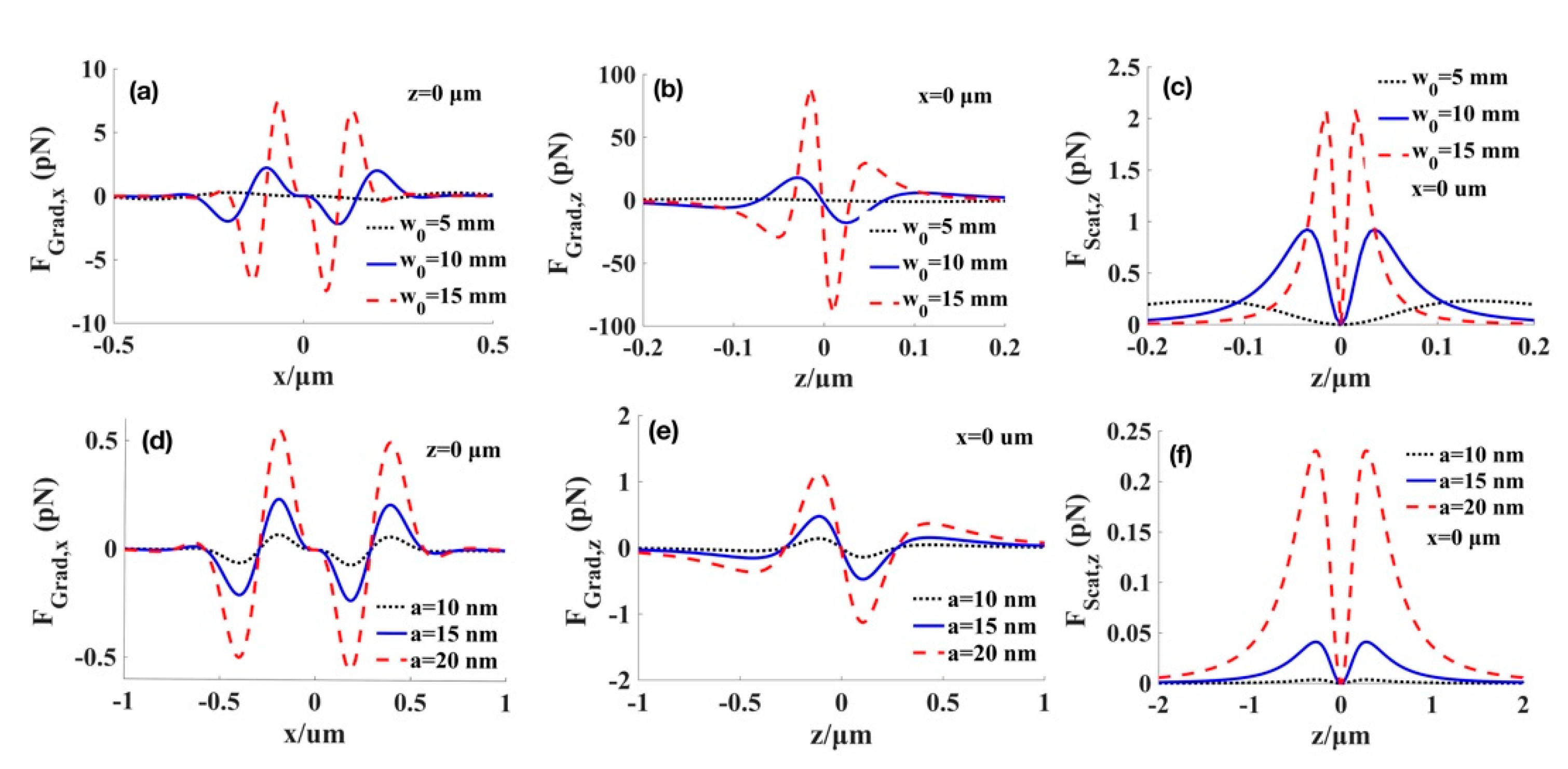 Micromachines 12 00769 g004 Micromachines 12 00769 g004