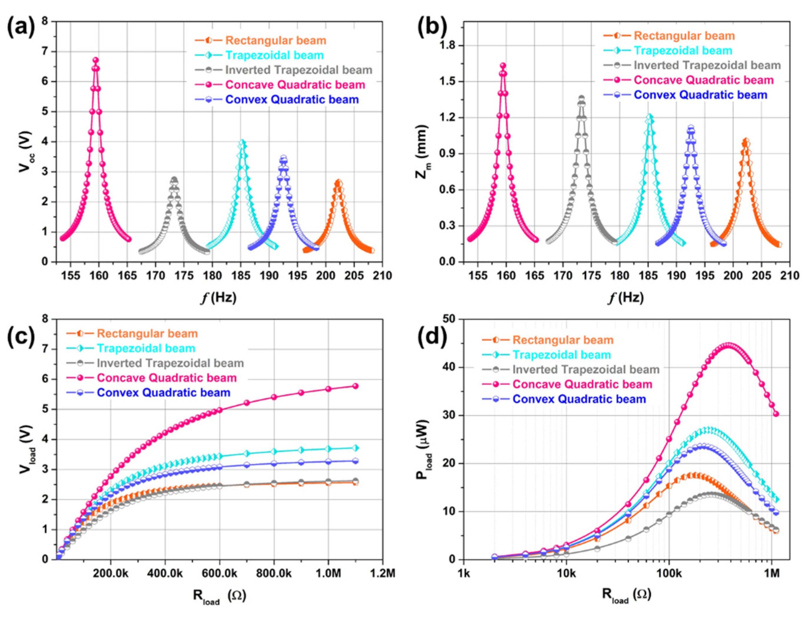 Micromachines 12 00772 g003